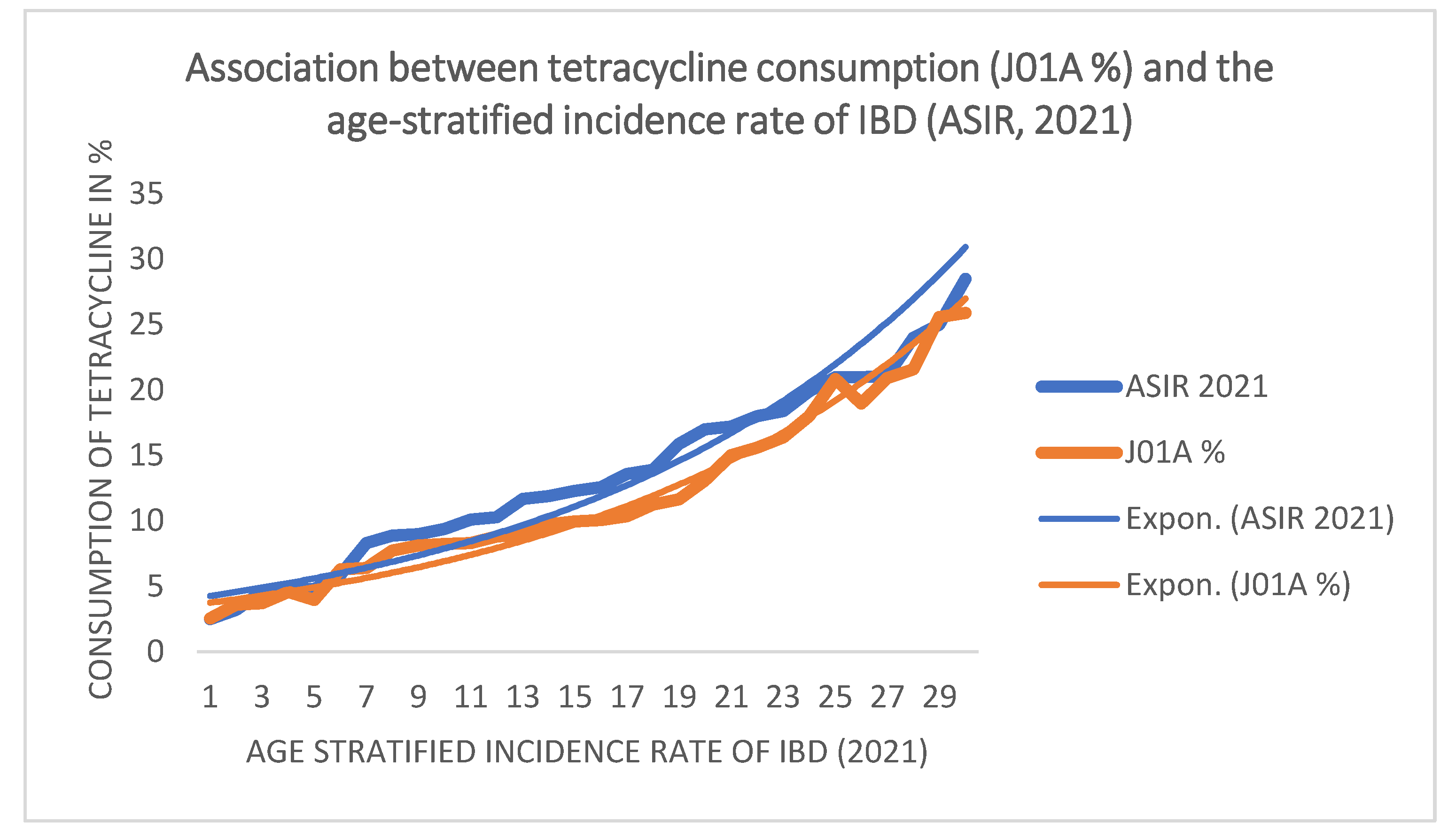Preprints 193673 g002