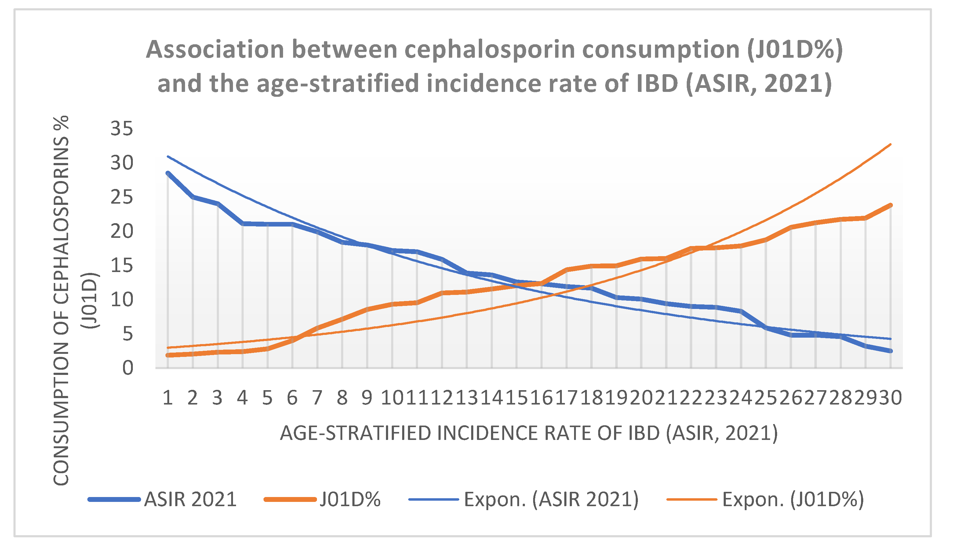 Preprints 193673 g003