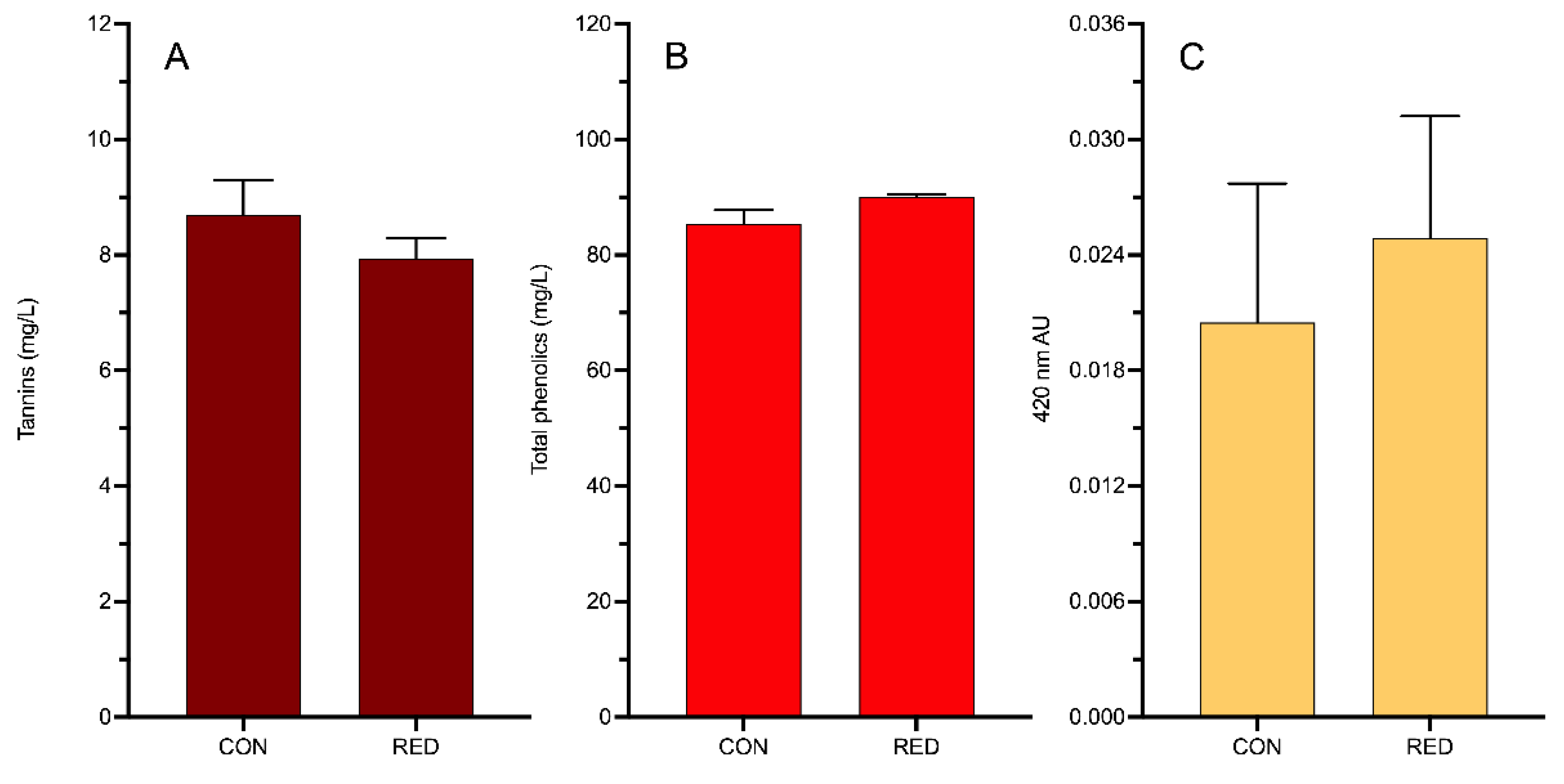 Preprints 223473 g004 Preprints 223473 g004