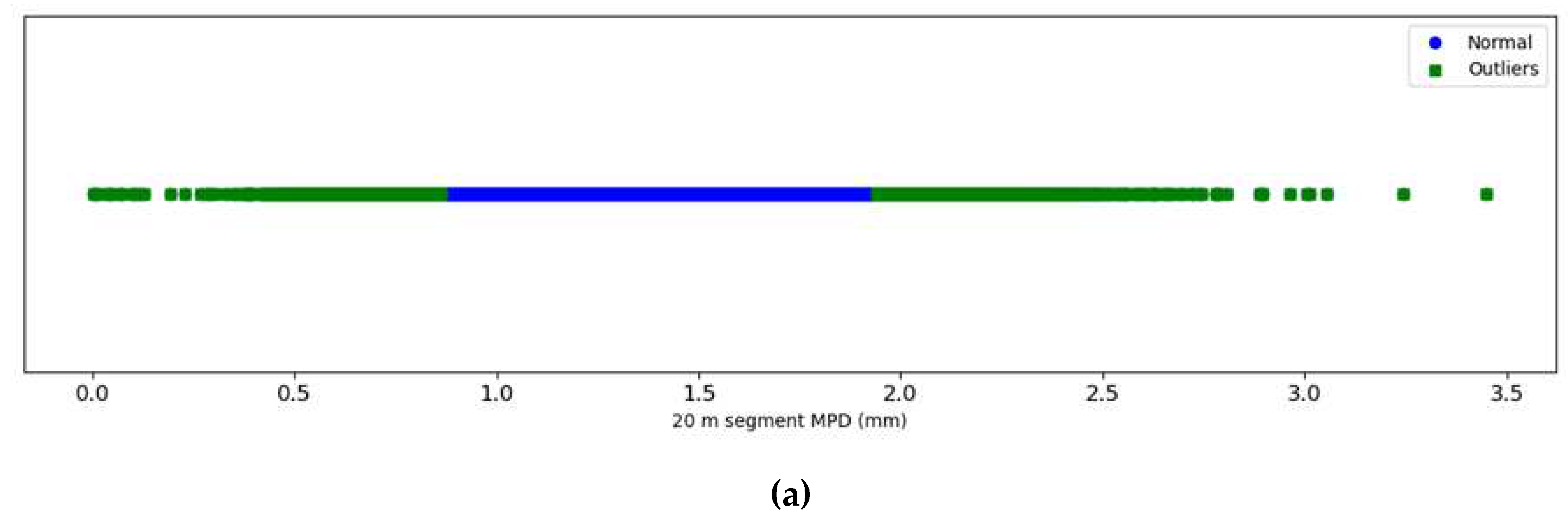 Preprints 83507 g003a