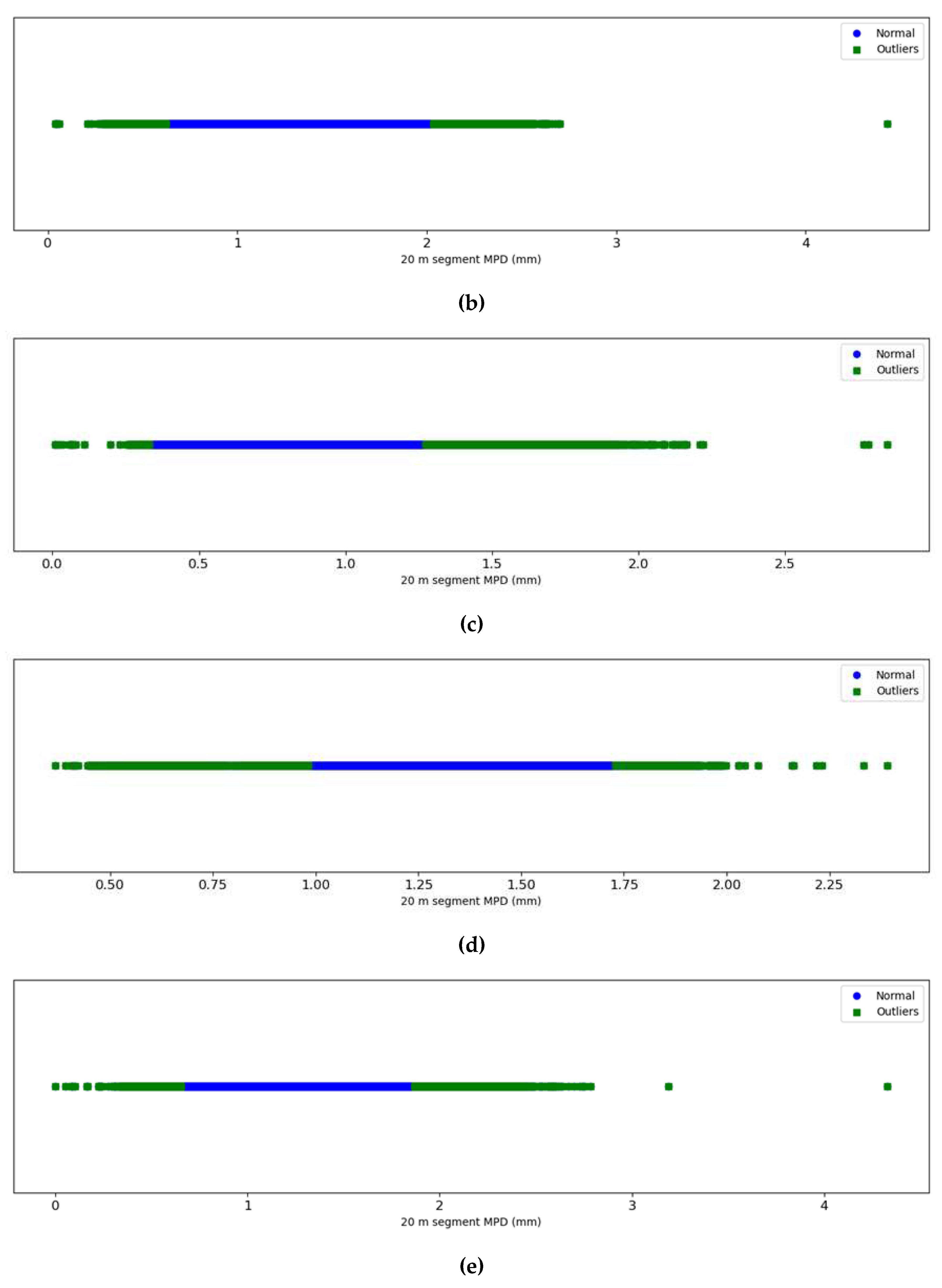 Preprints 83507 g003b