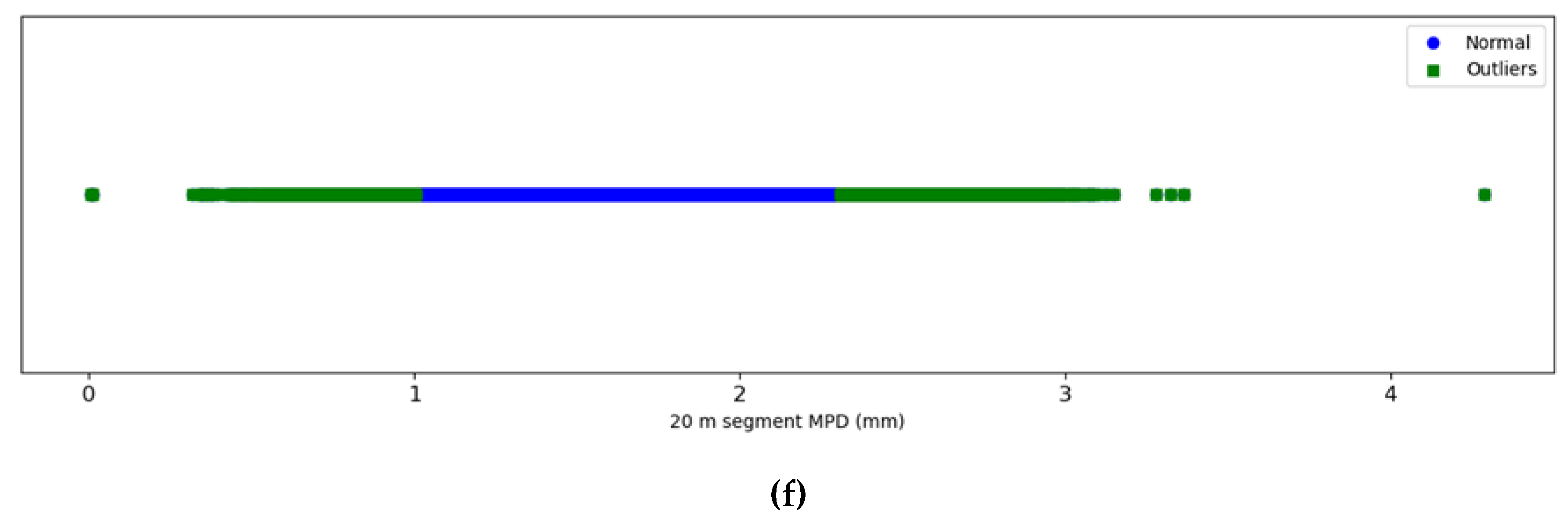 Preprints 83507 g003c