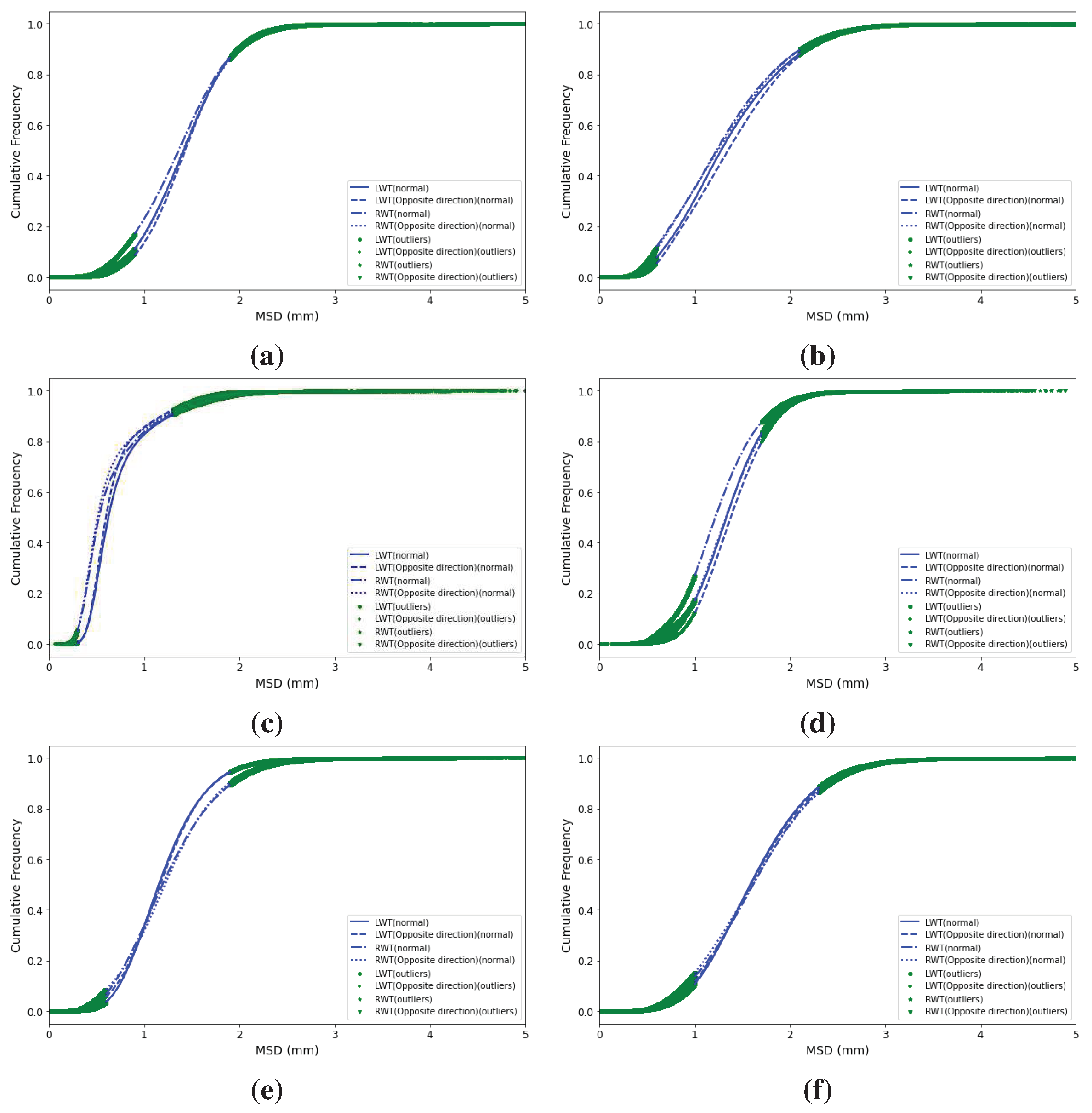 Preprints 83507 g004