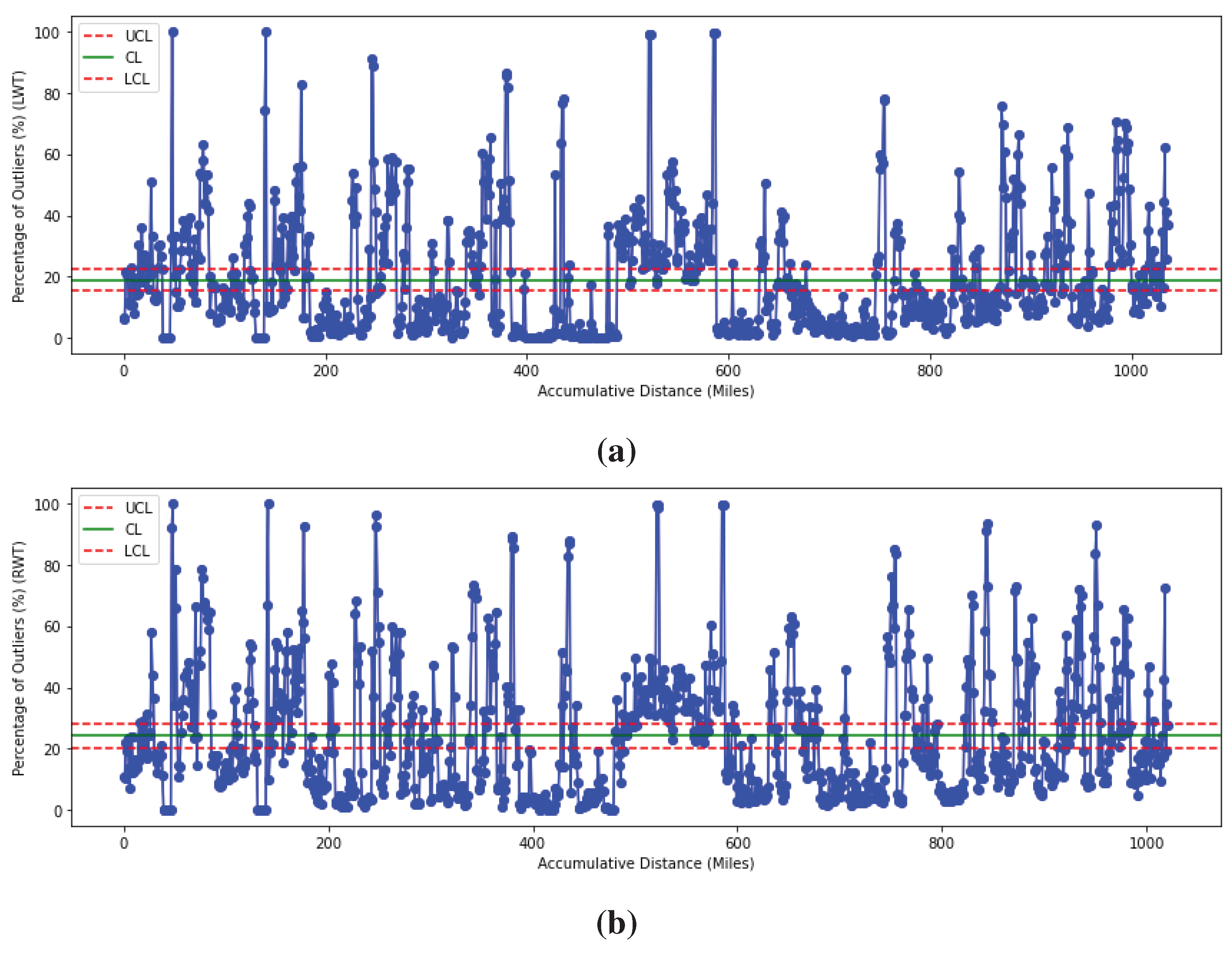 Preprints 83507 g005