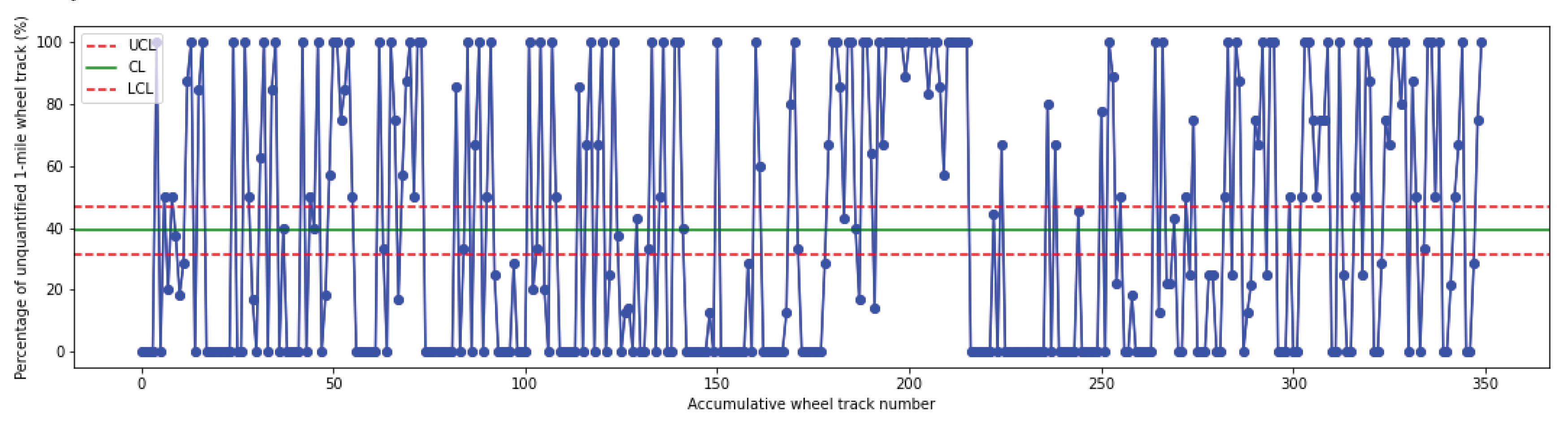 Preprints 83507 g006