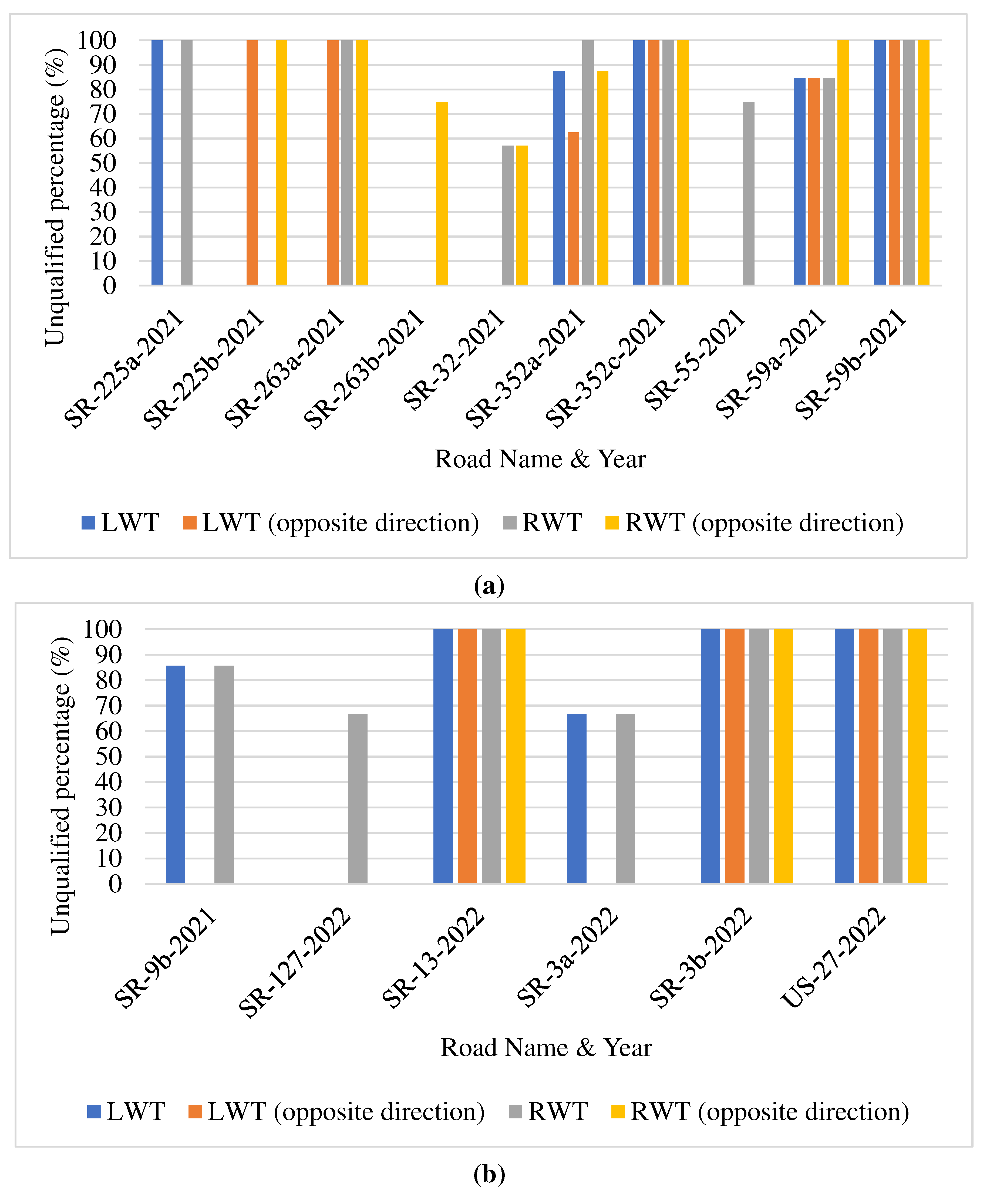 Preprints 83507 g007a