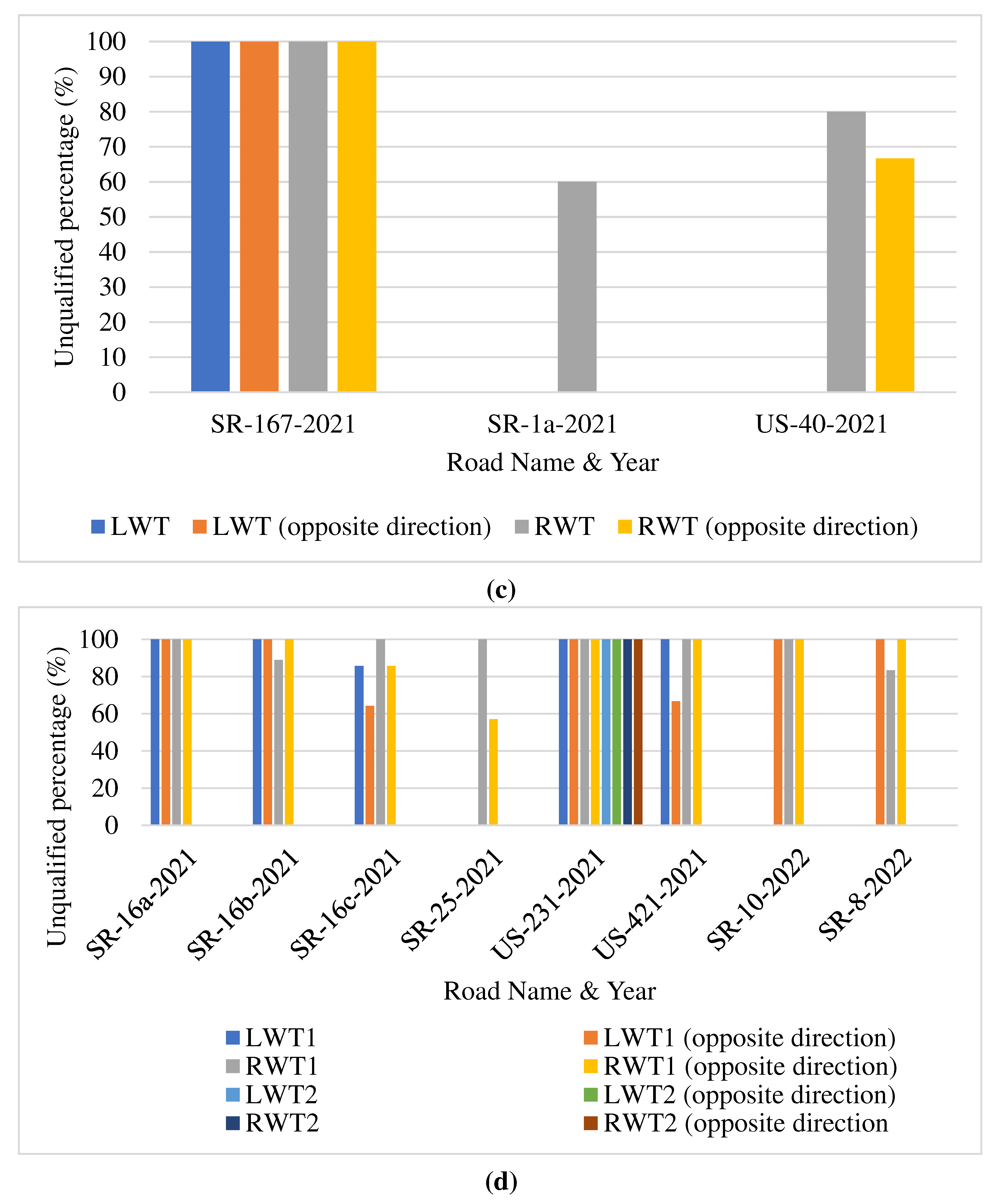 Preprints 83507 g007b