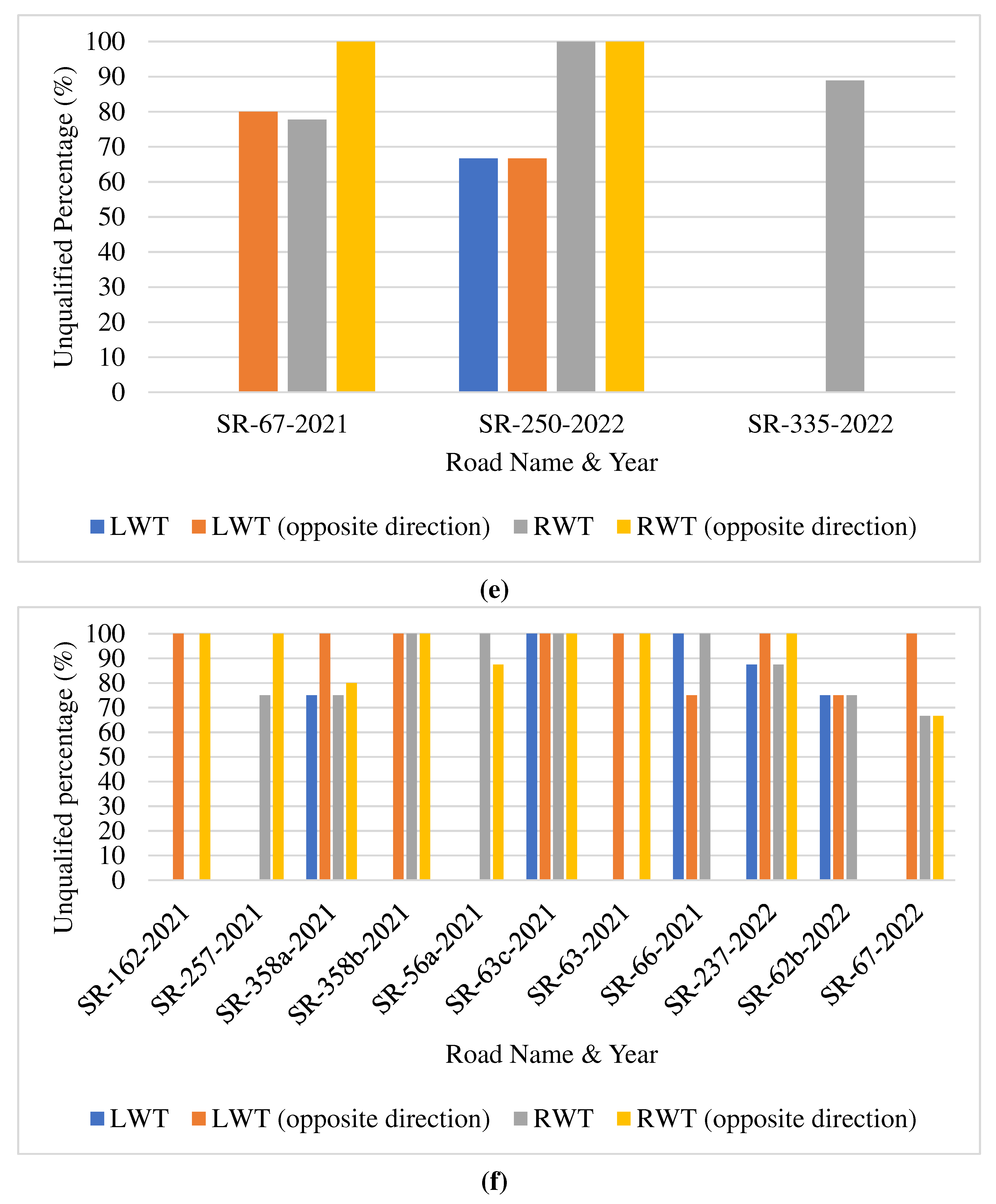 Preprints 83507 g007c