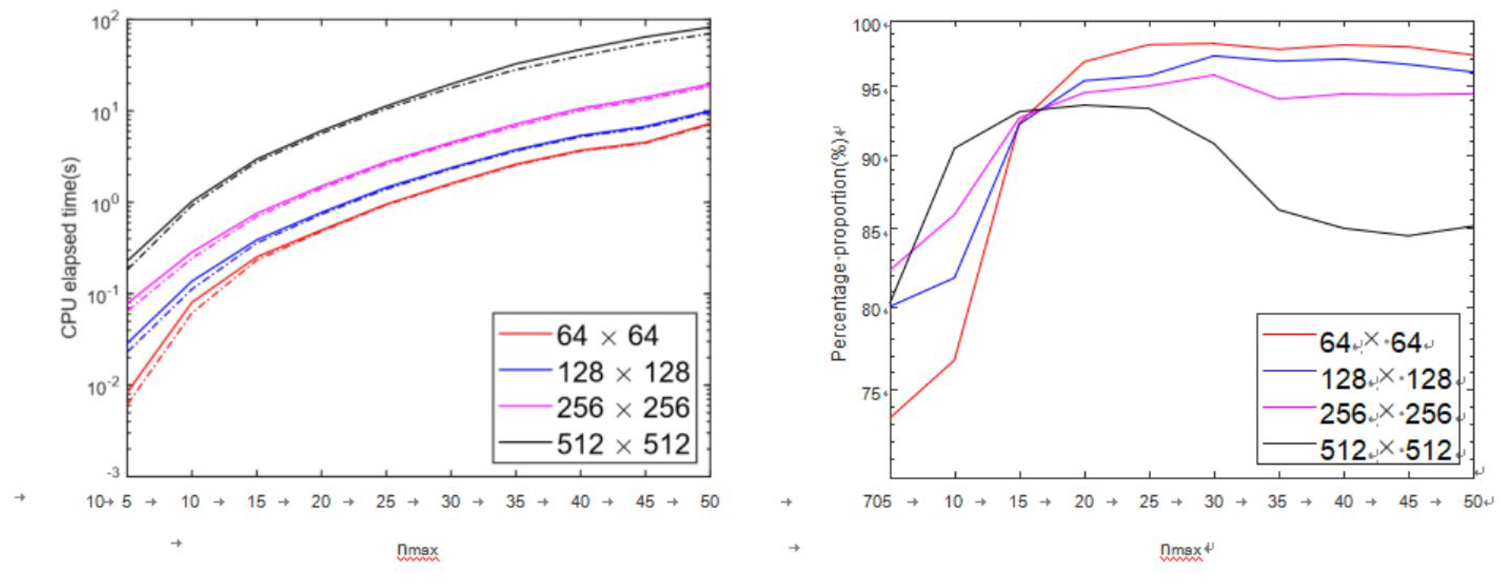 Preprints 169692 g002