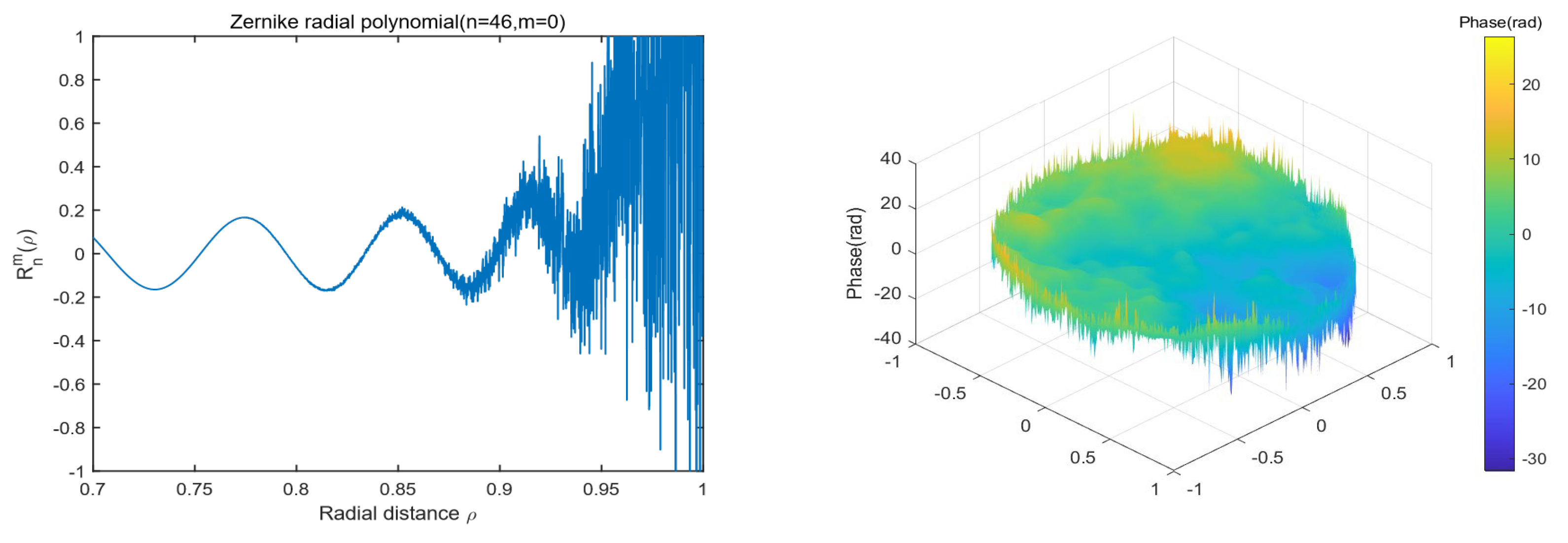 Preprints 169692 g003