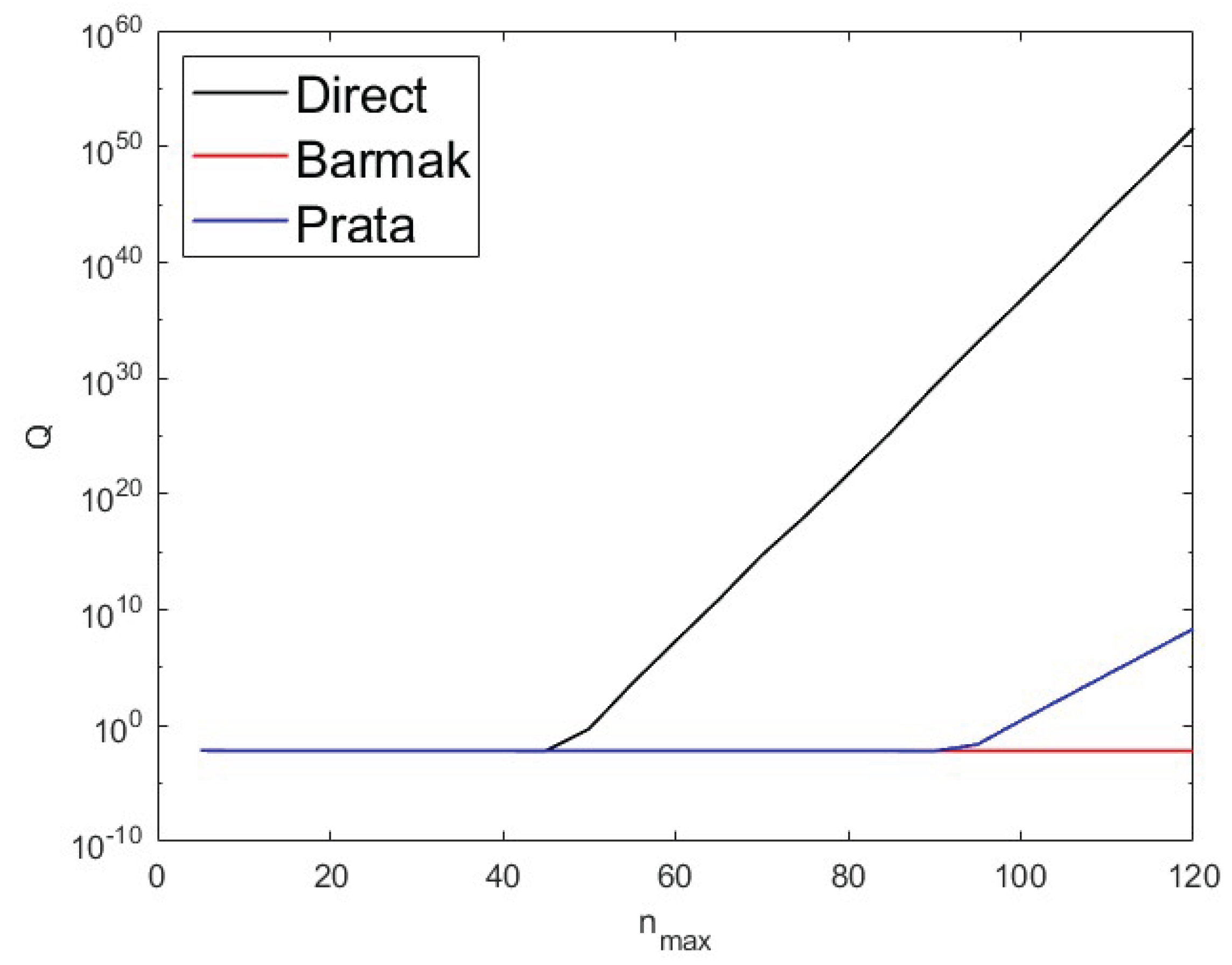 Preprints 169692 g004