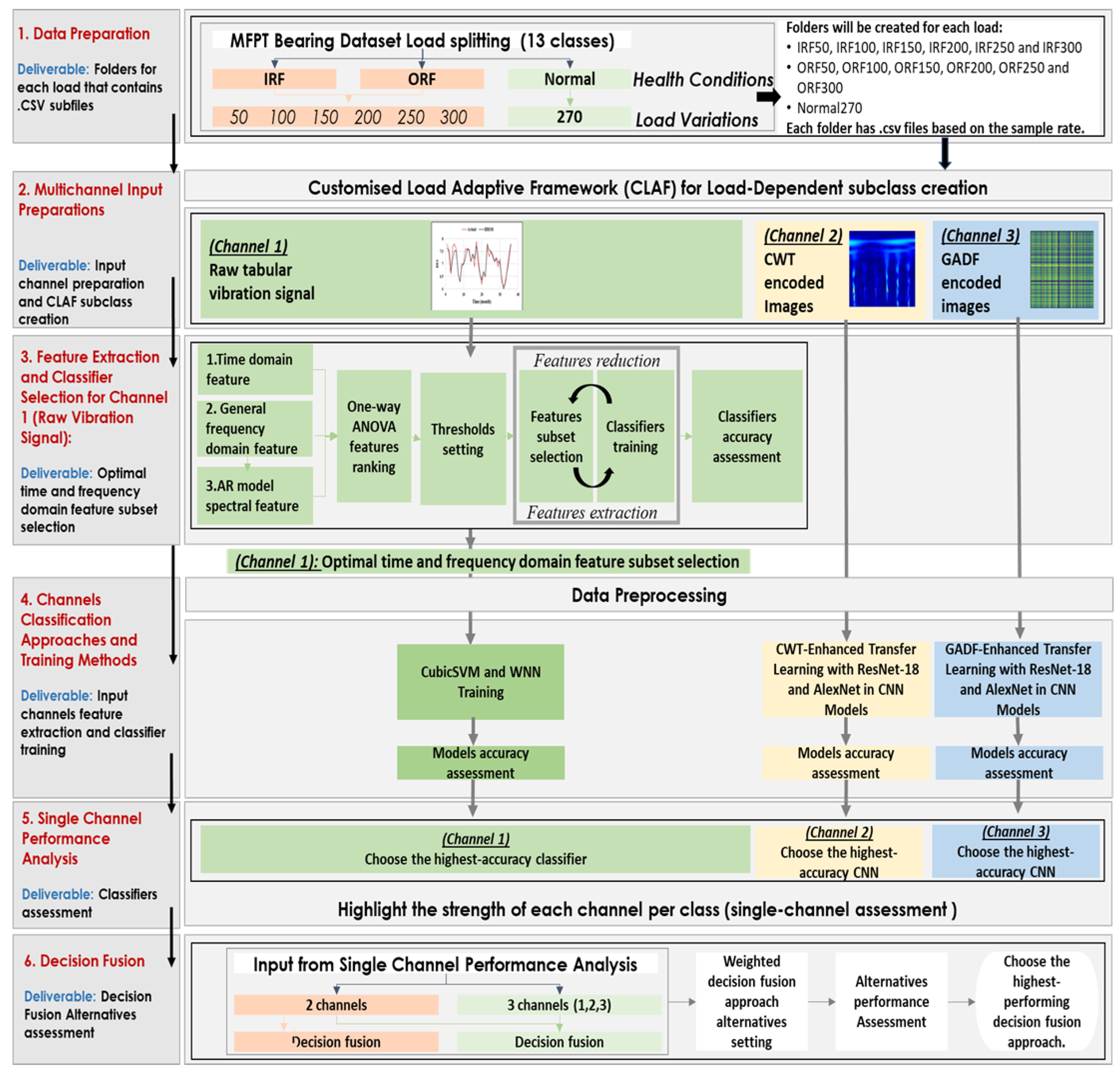Preprints 193955 g001