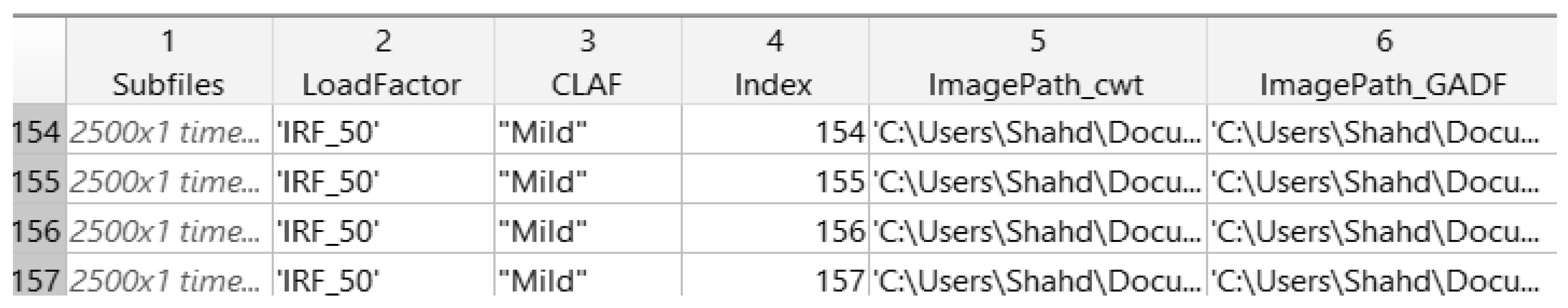 Preprints 193955 g003