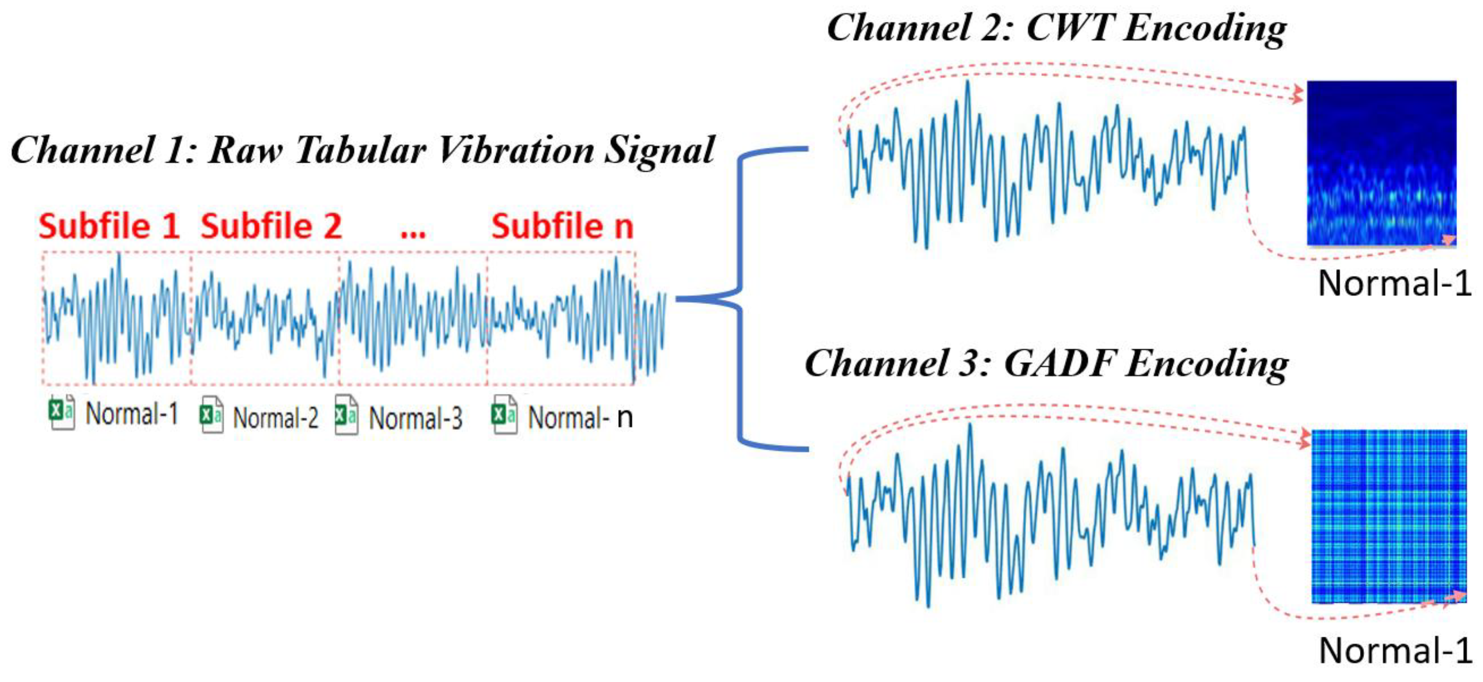 Preprints 193955 g004