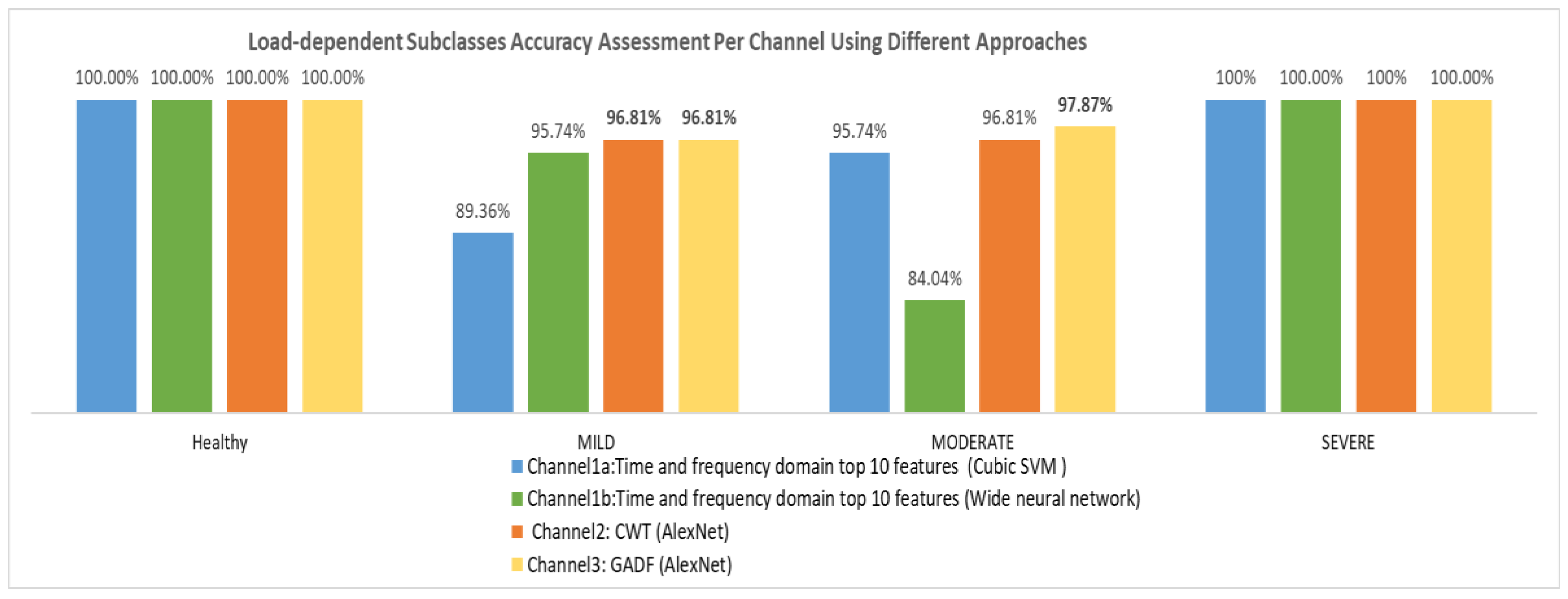 Preprints 193955 g007