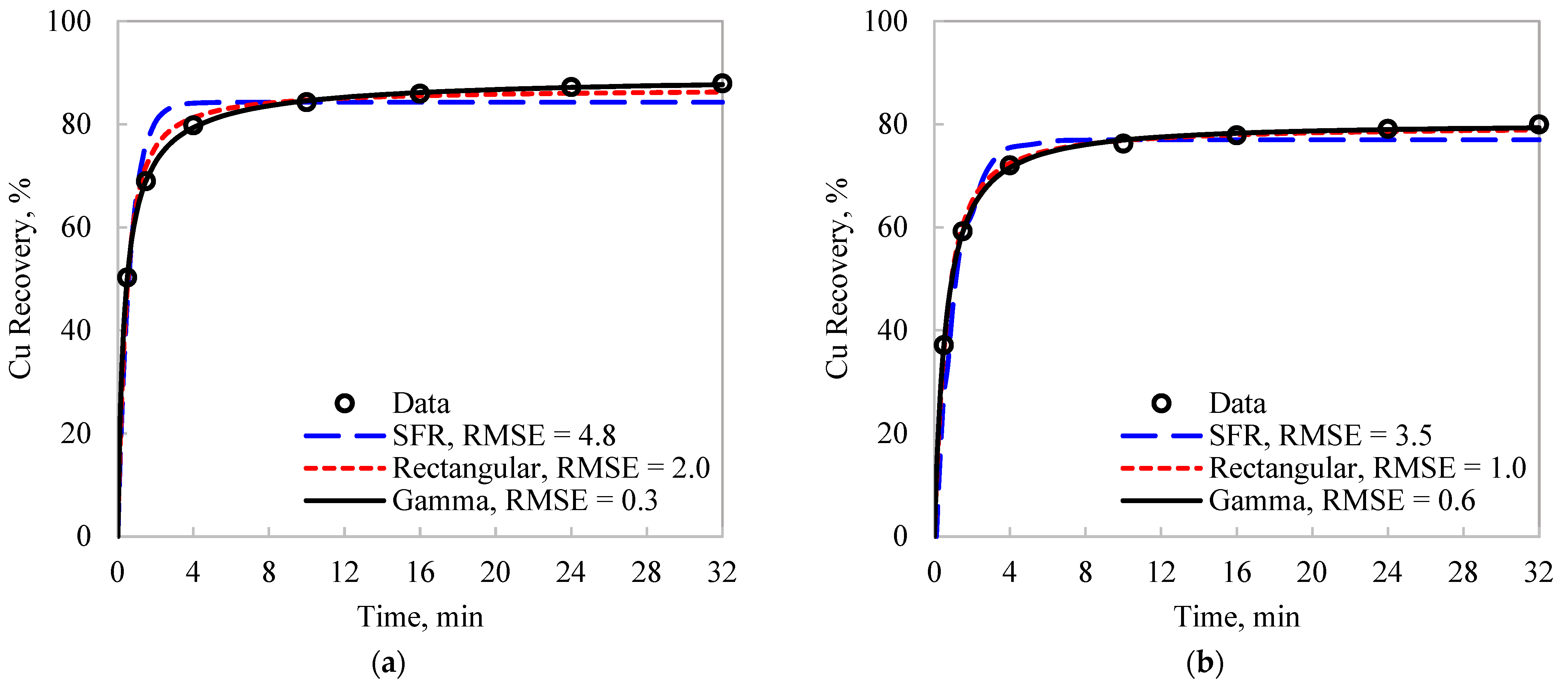 Preprints 157391 g002a