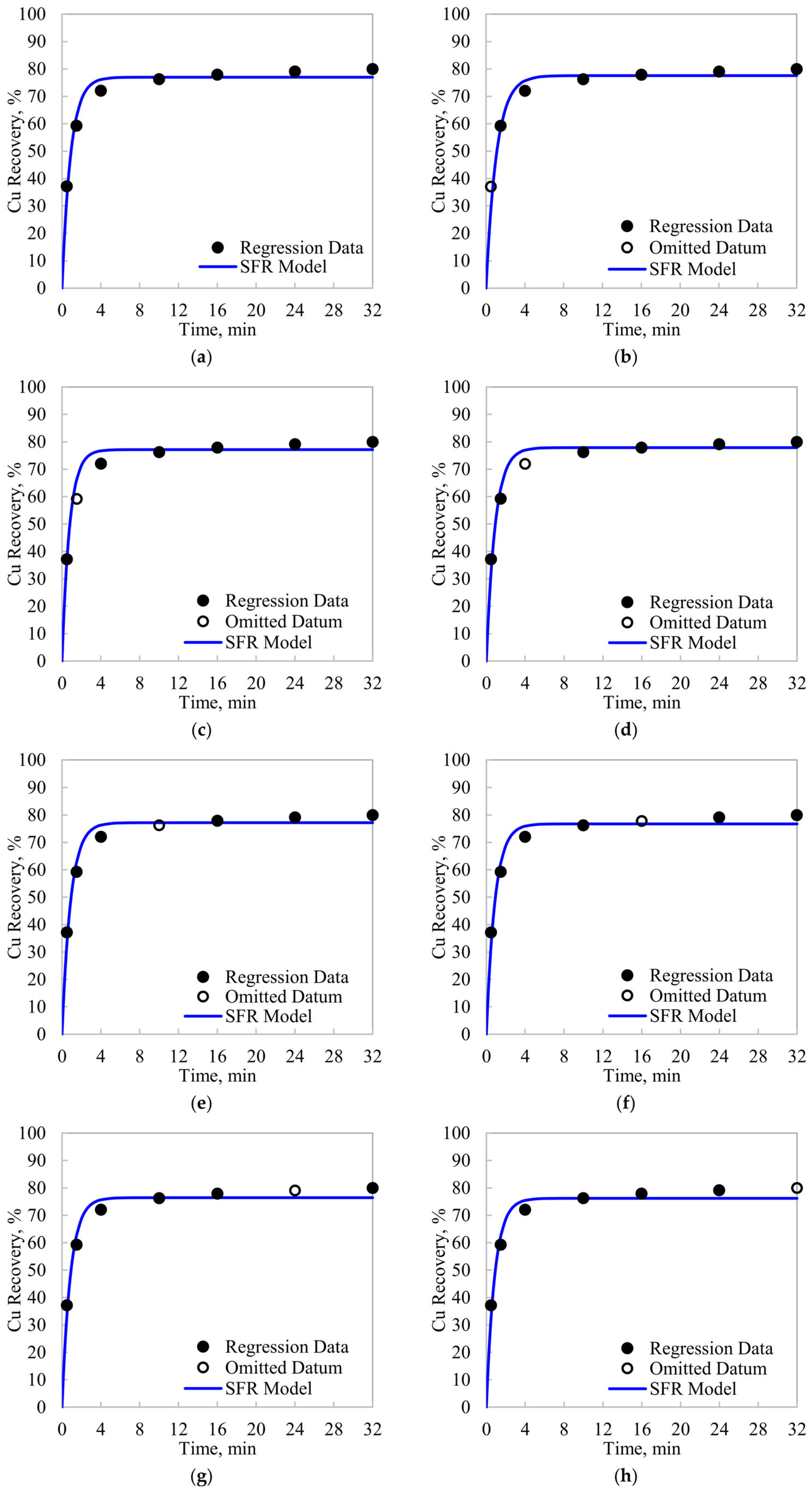 Preprints 157391 g003