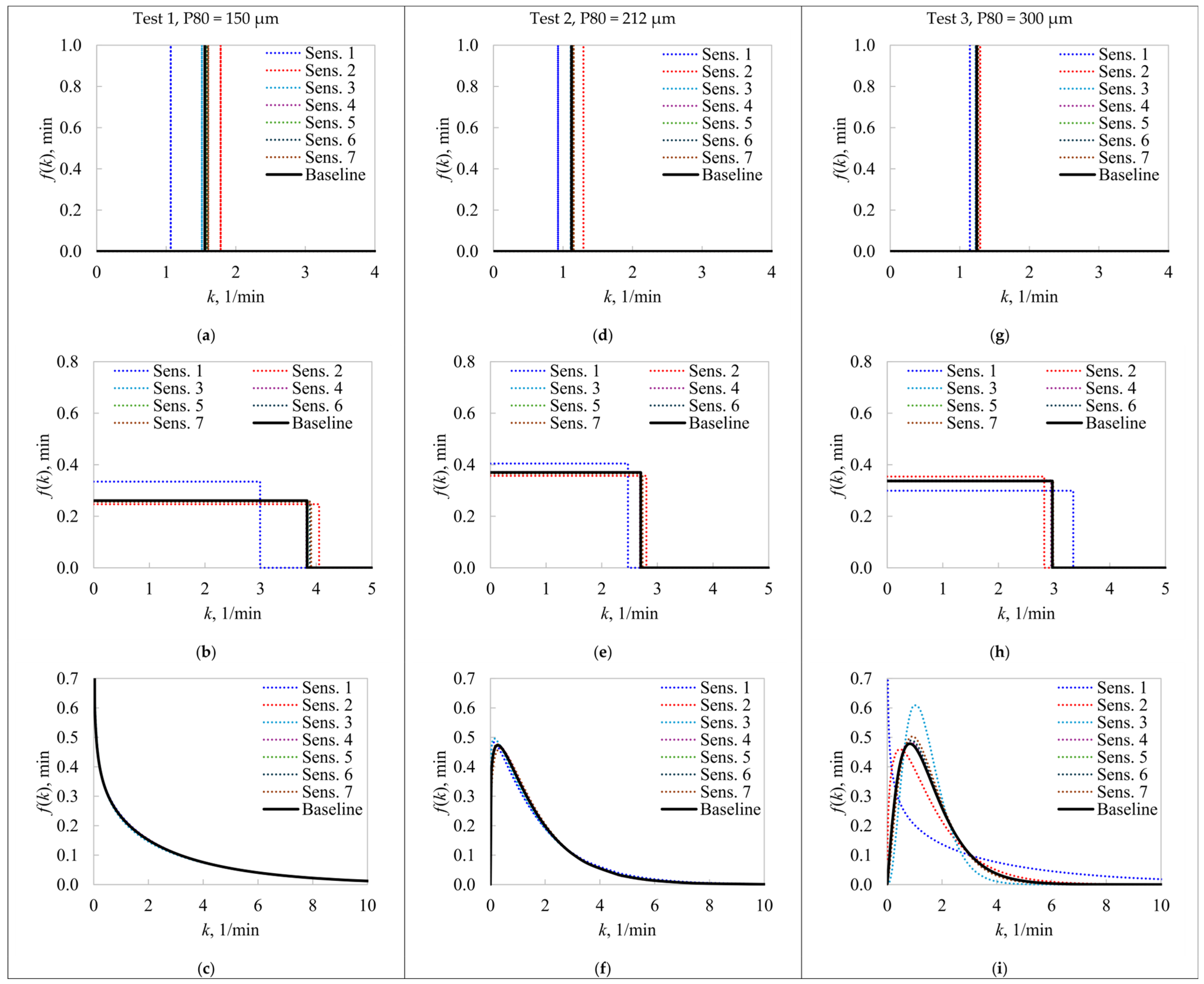 Preprints 157391 g004