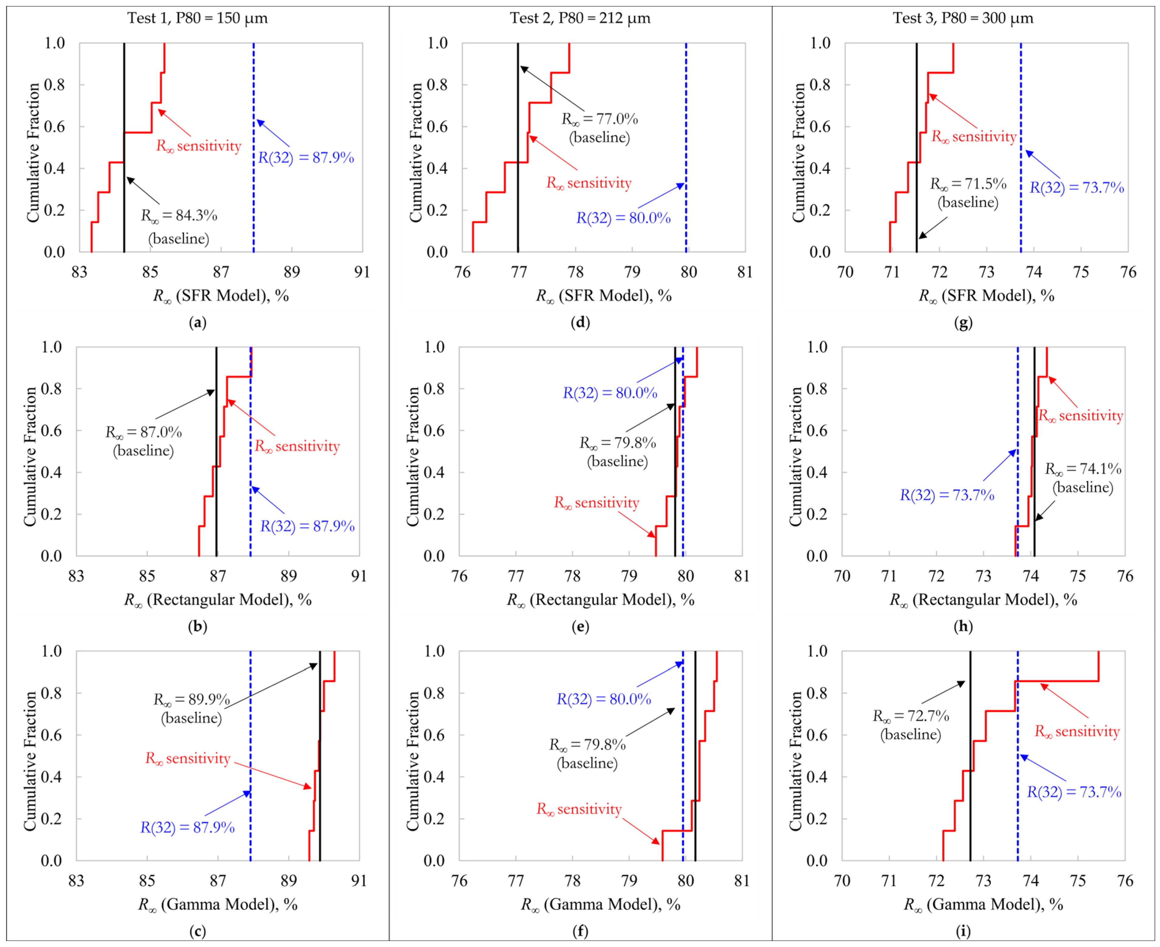 Preprints 157391 g005