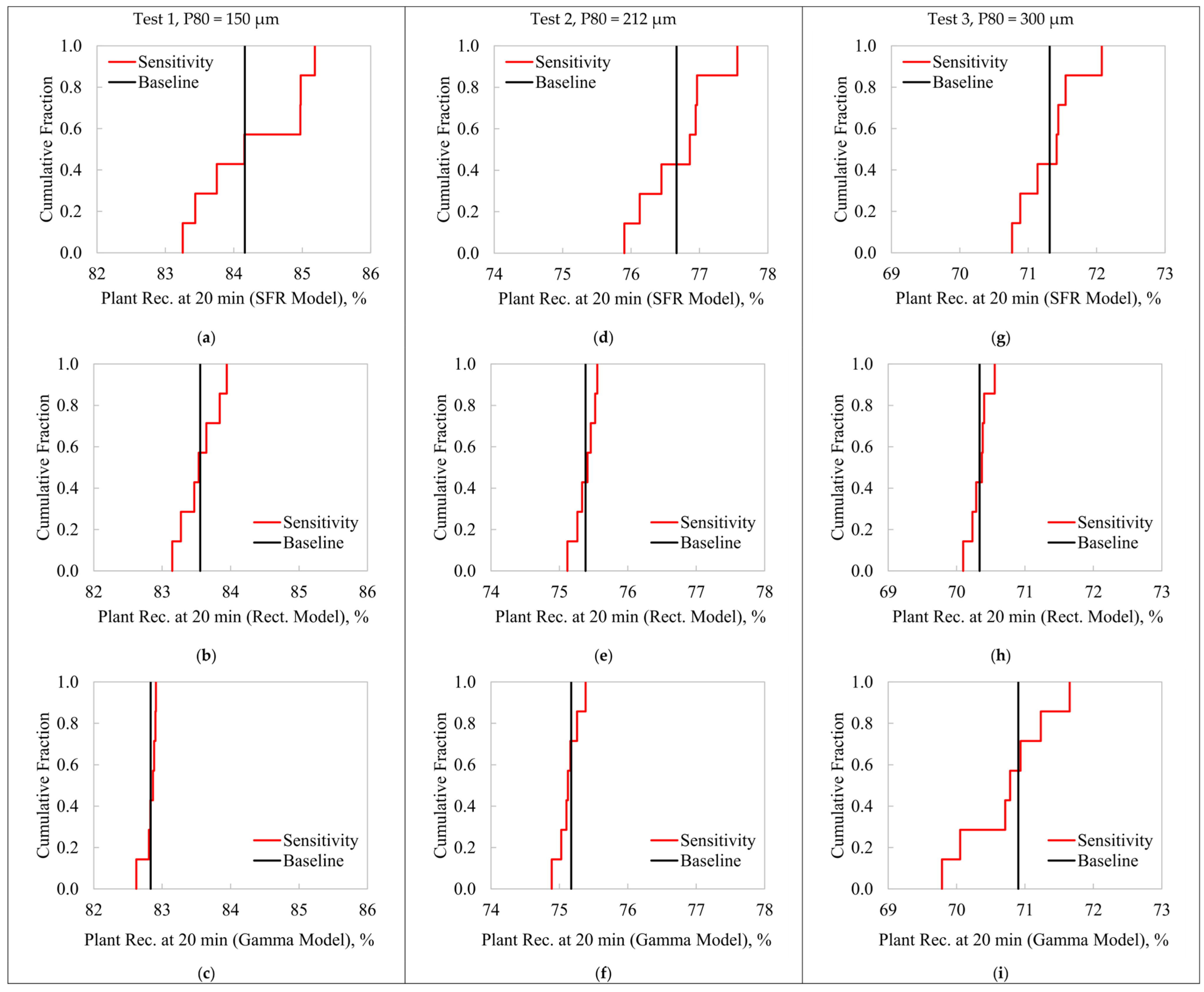 Preprints 157391 g006