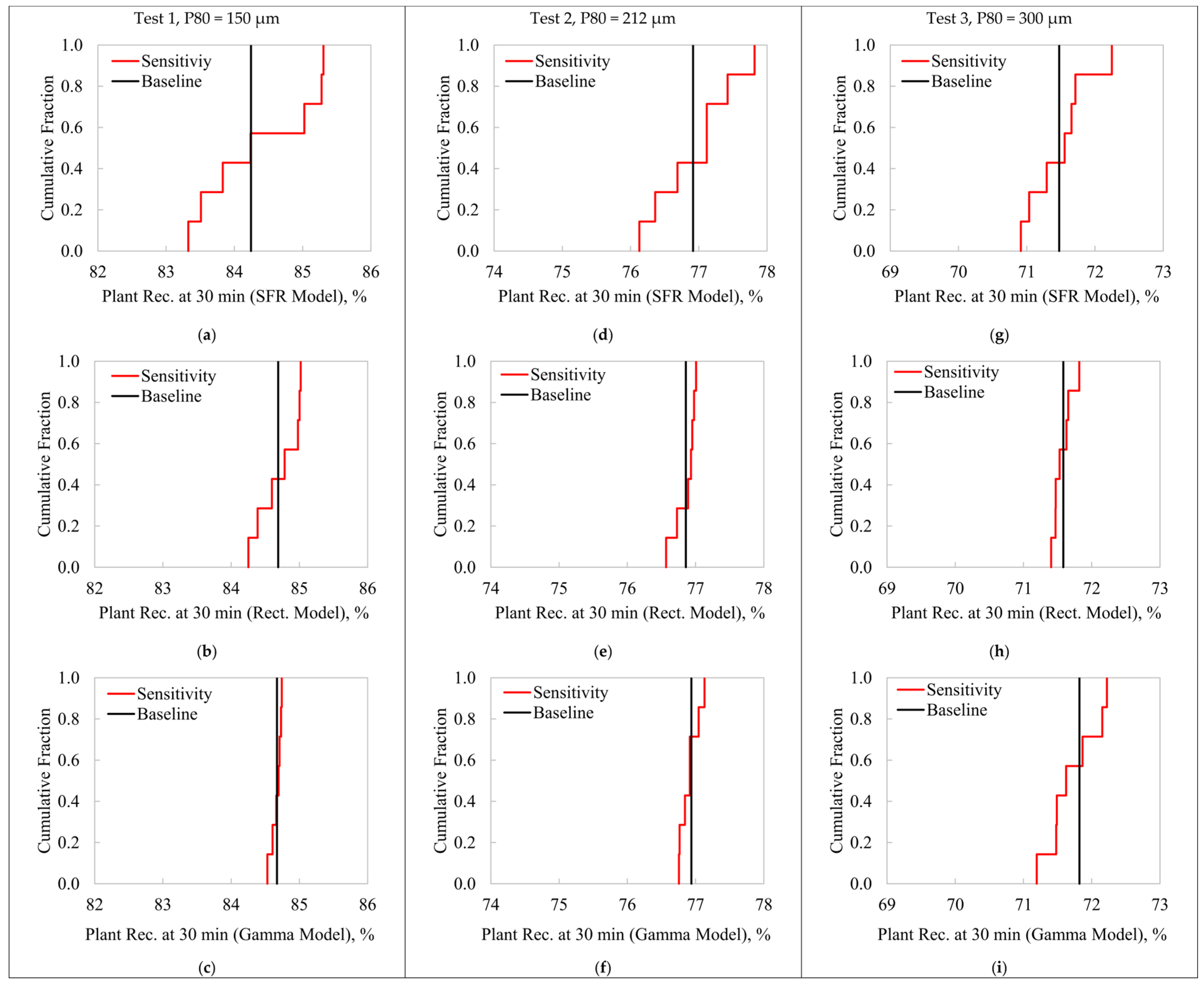 Preprints 157391 g0a1