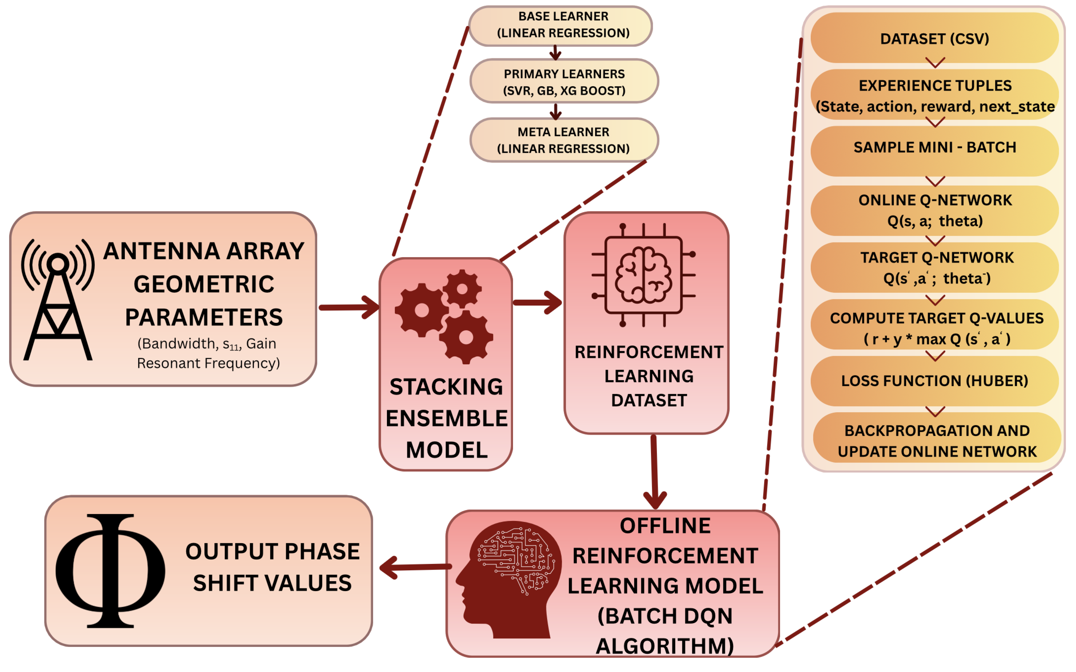 Preprints 173436 g001