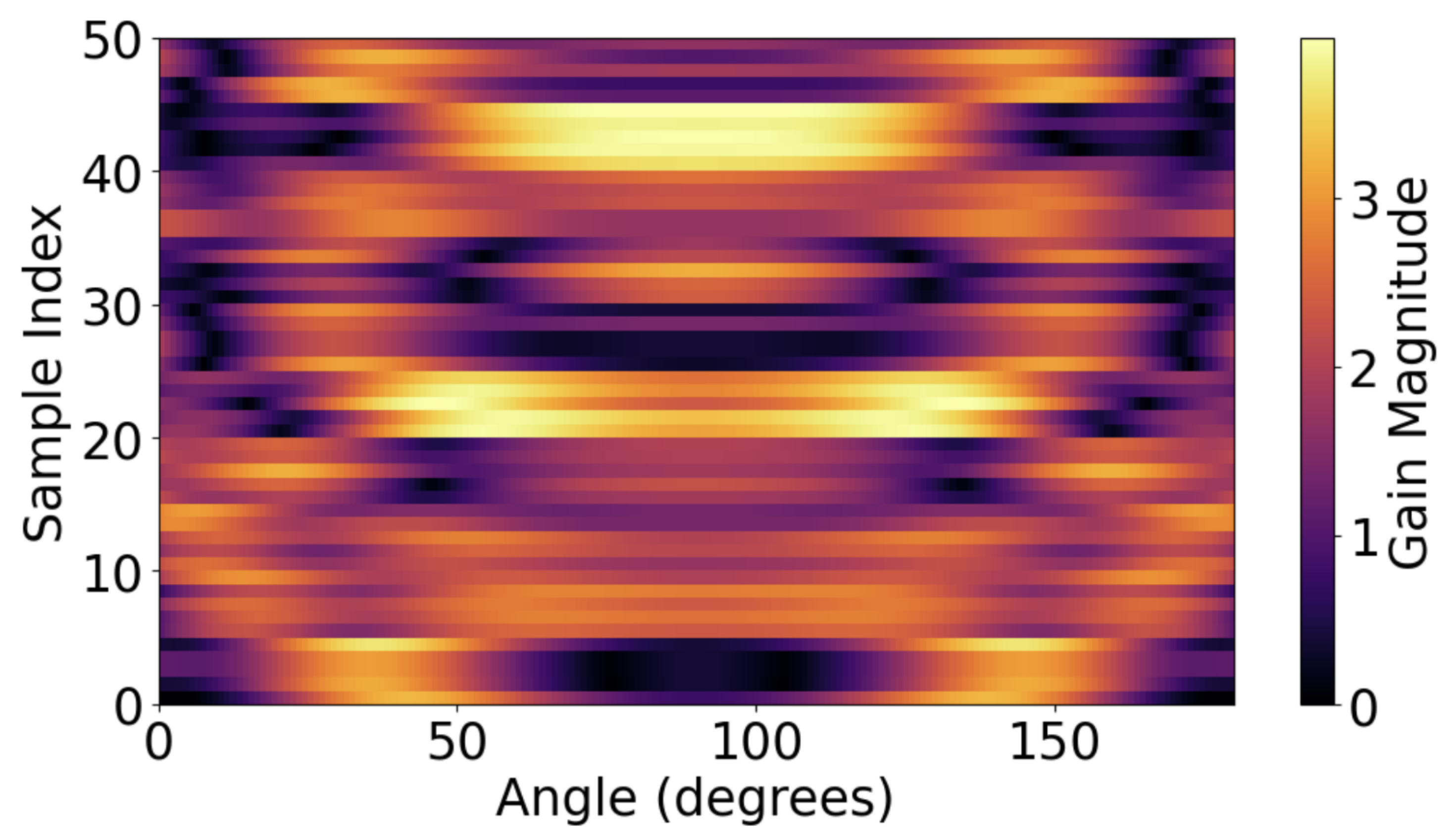 Preprints 173436 g002