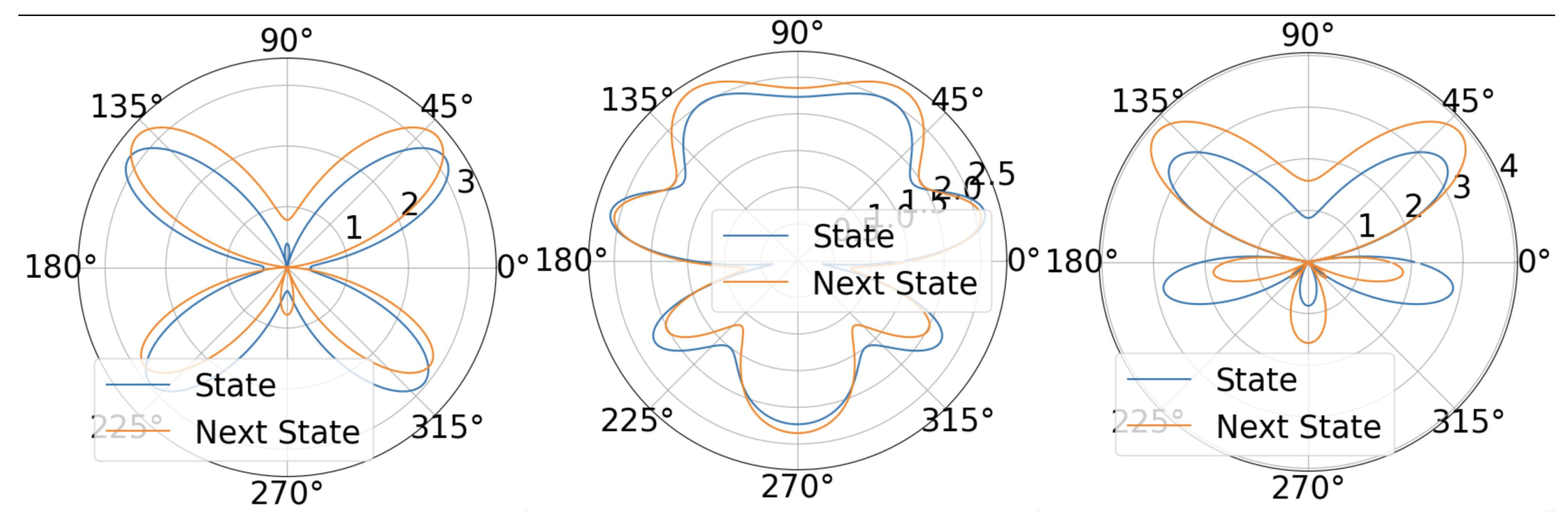 Preprints 173436 g003