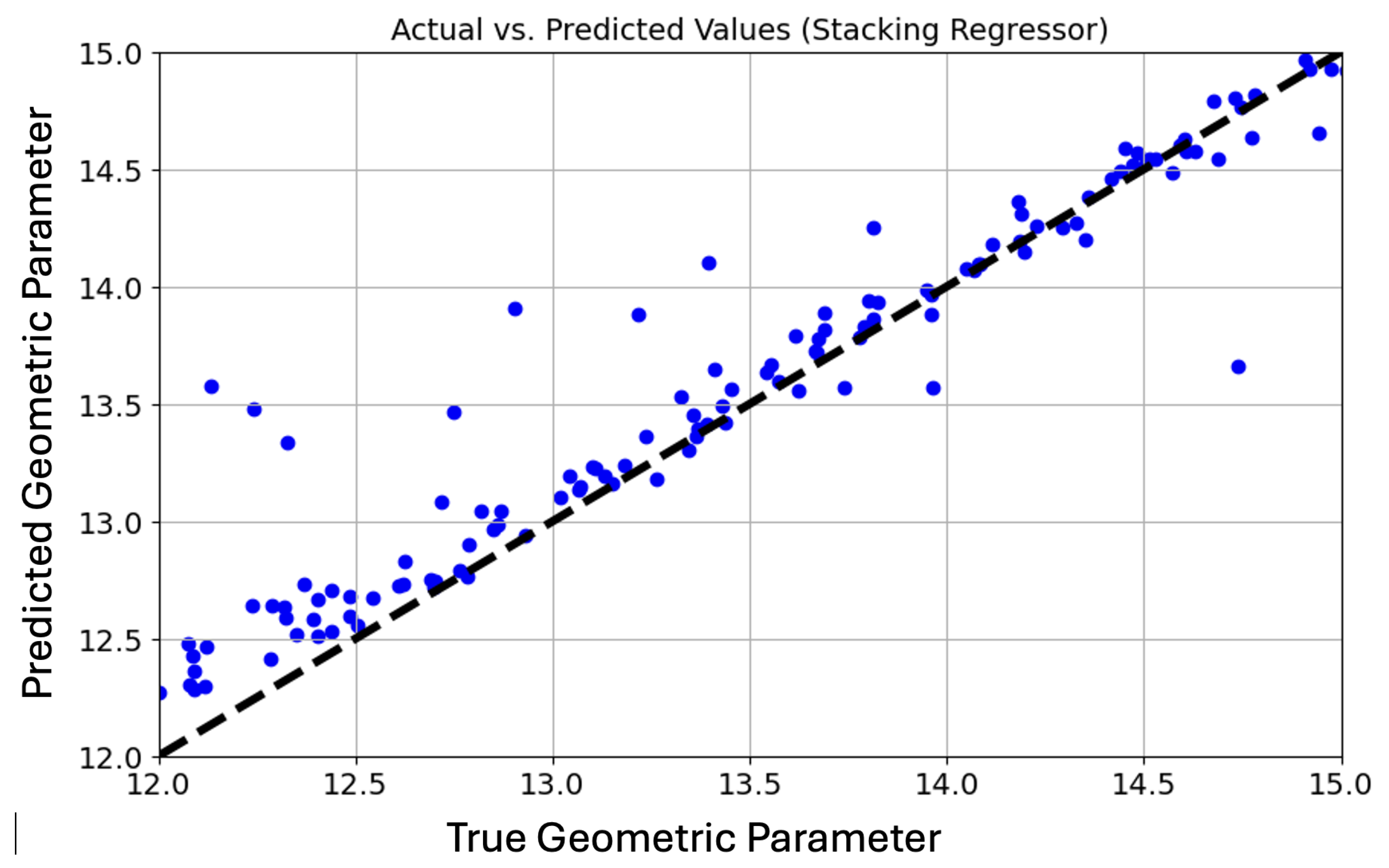 Preprints 173436 g004