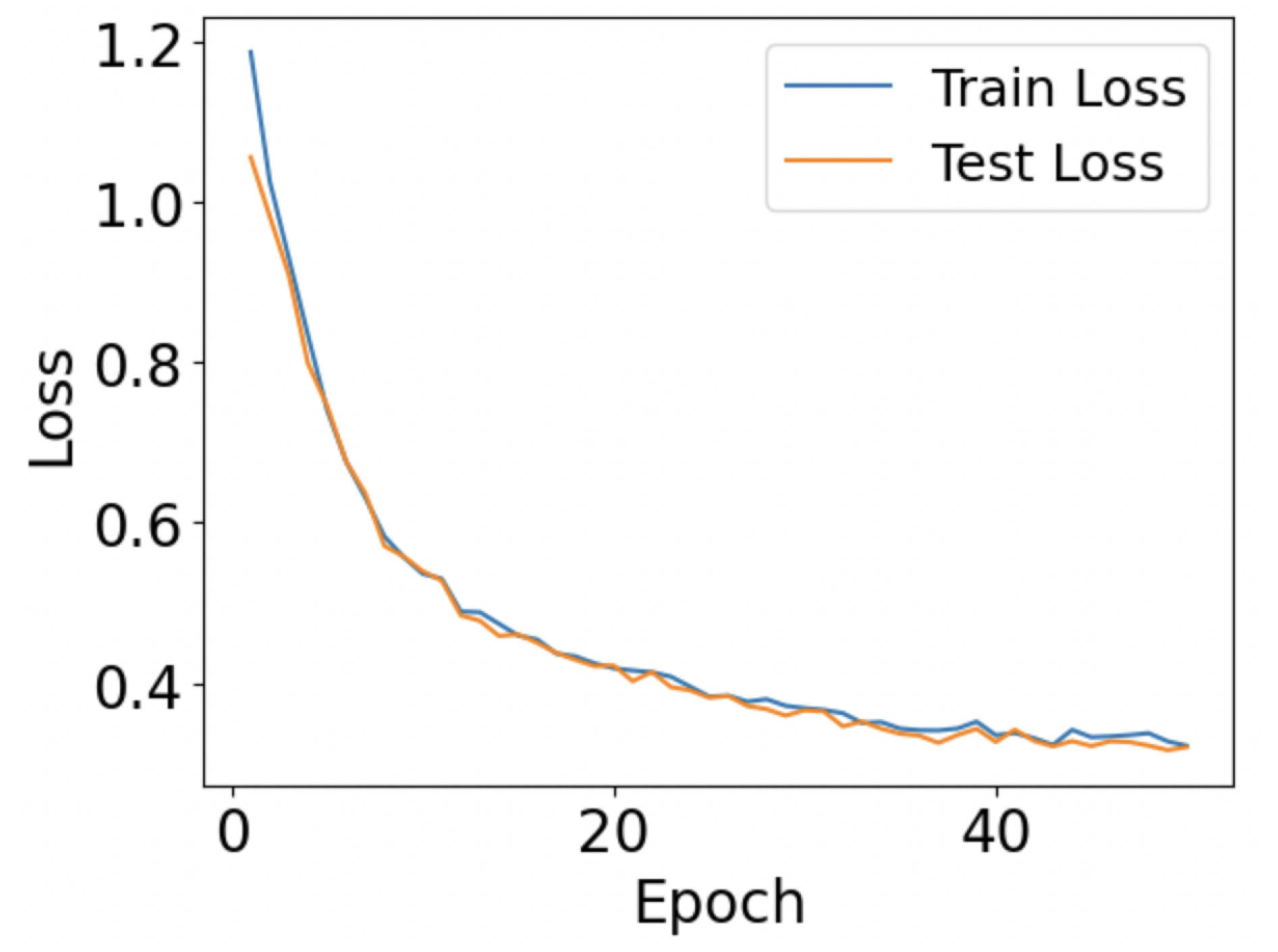 Preprints 173436 g005