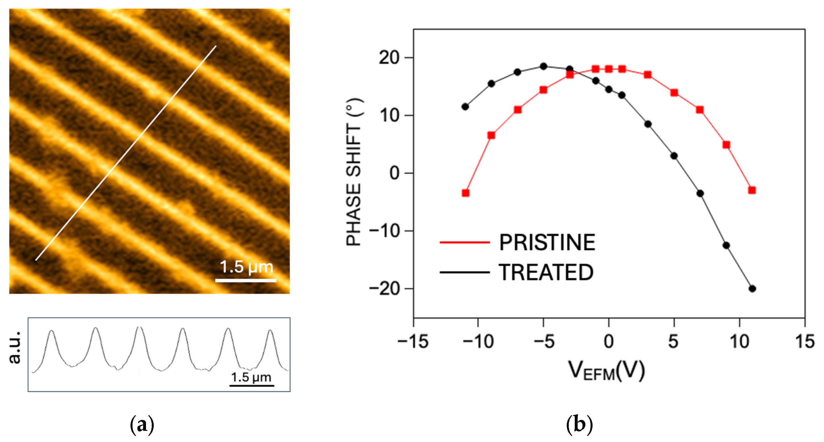 Preprints 188894 g003