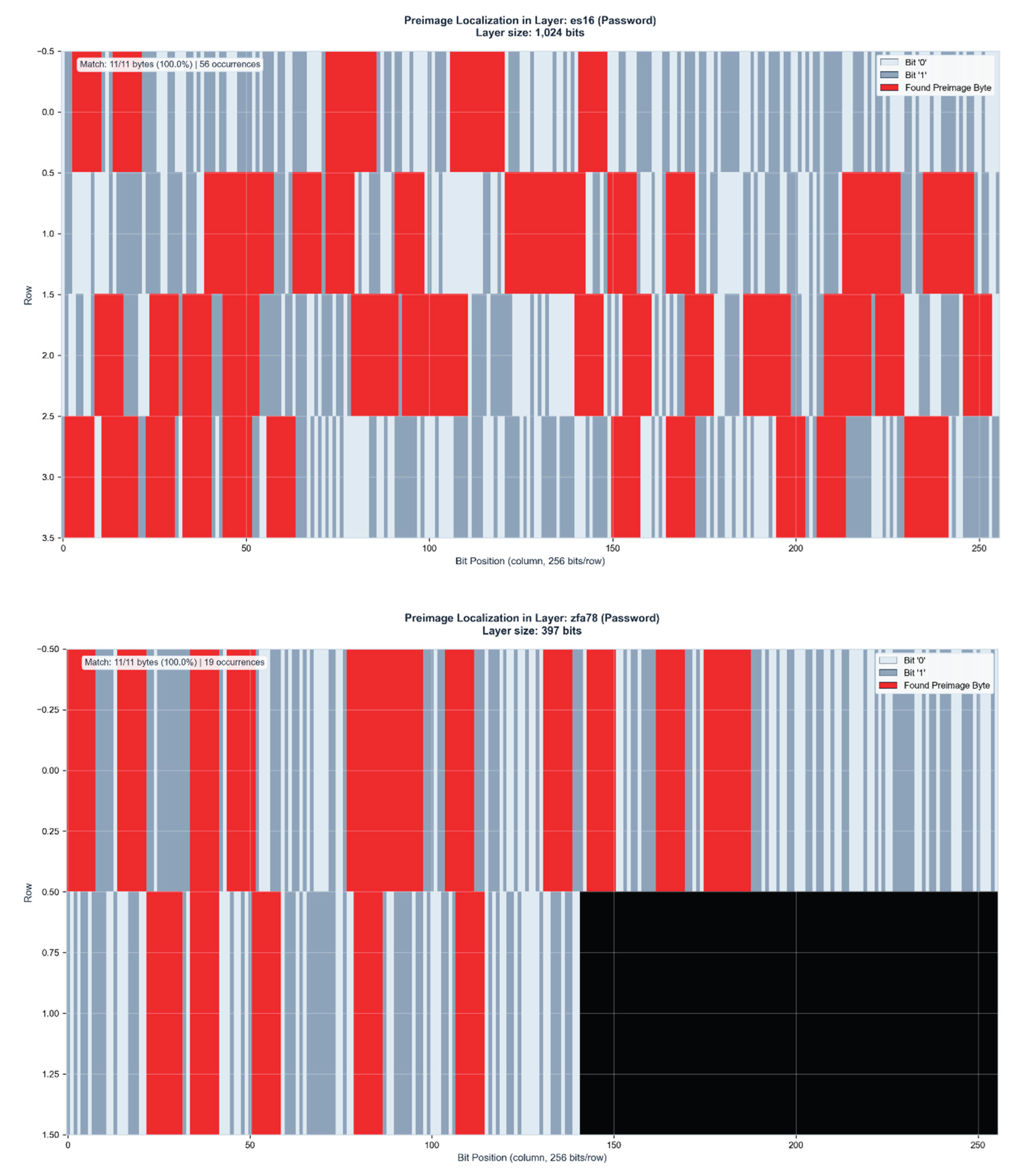 Preprints 196441 g002b