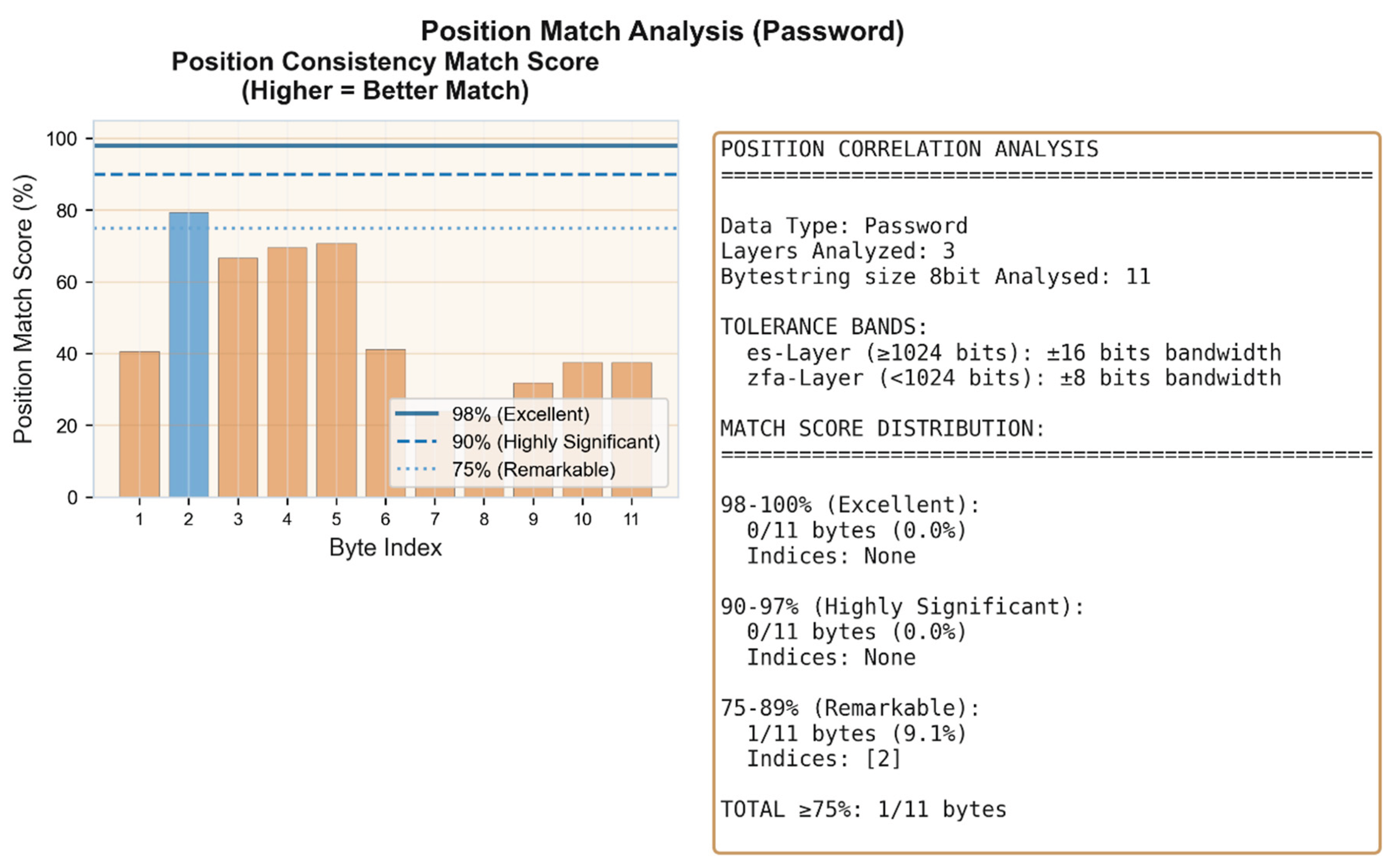 Preprints 196441 g002c