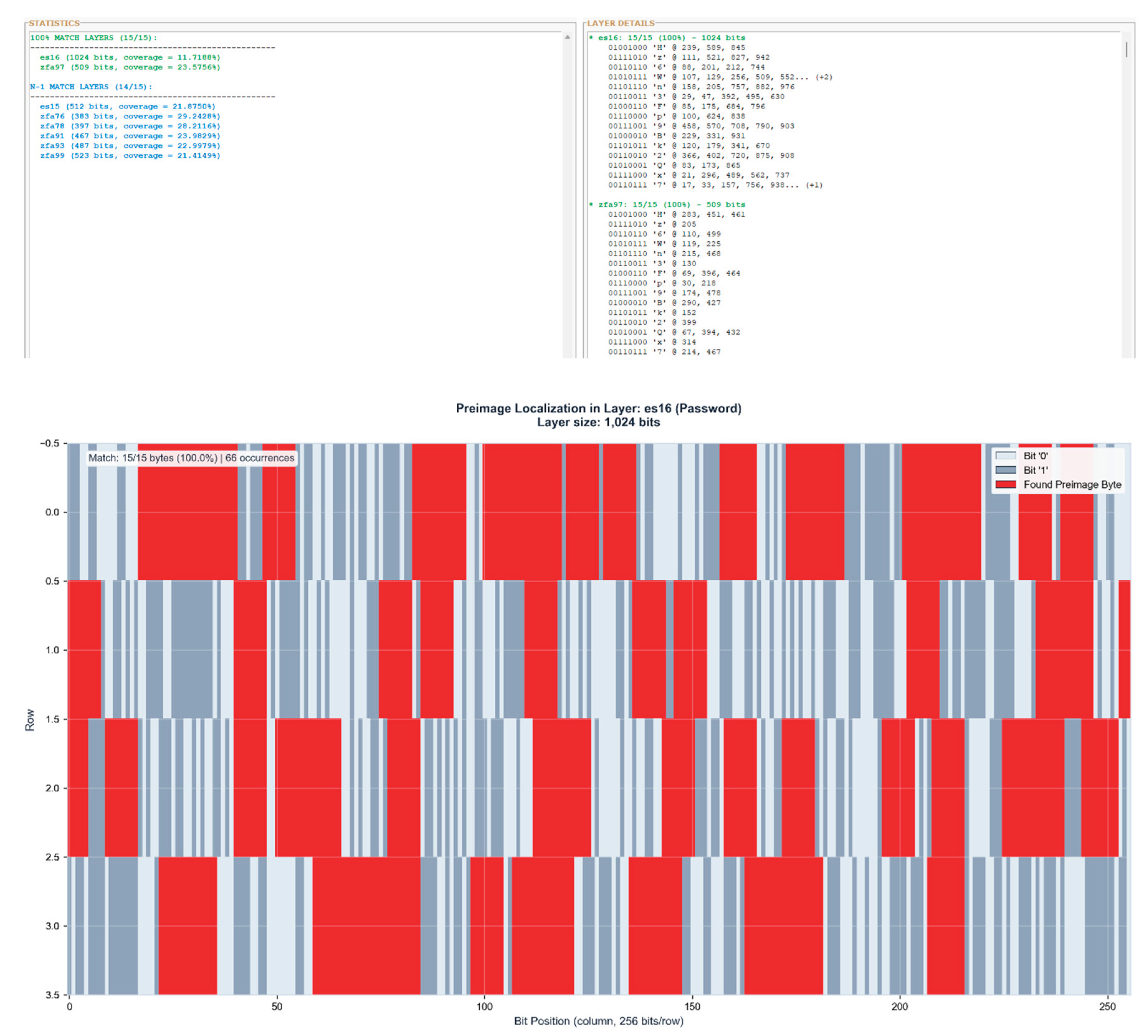 Preprints 196441 g003a