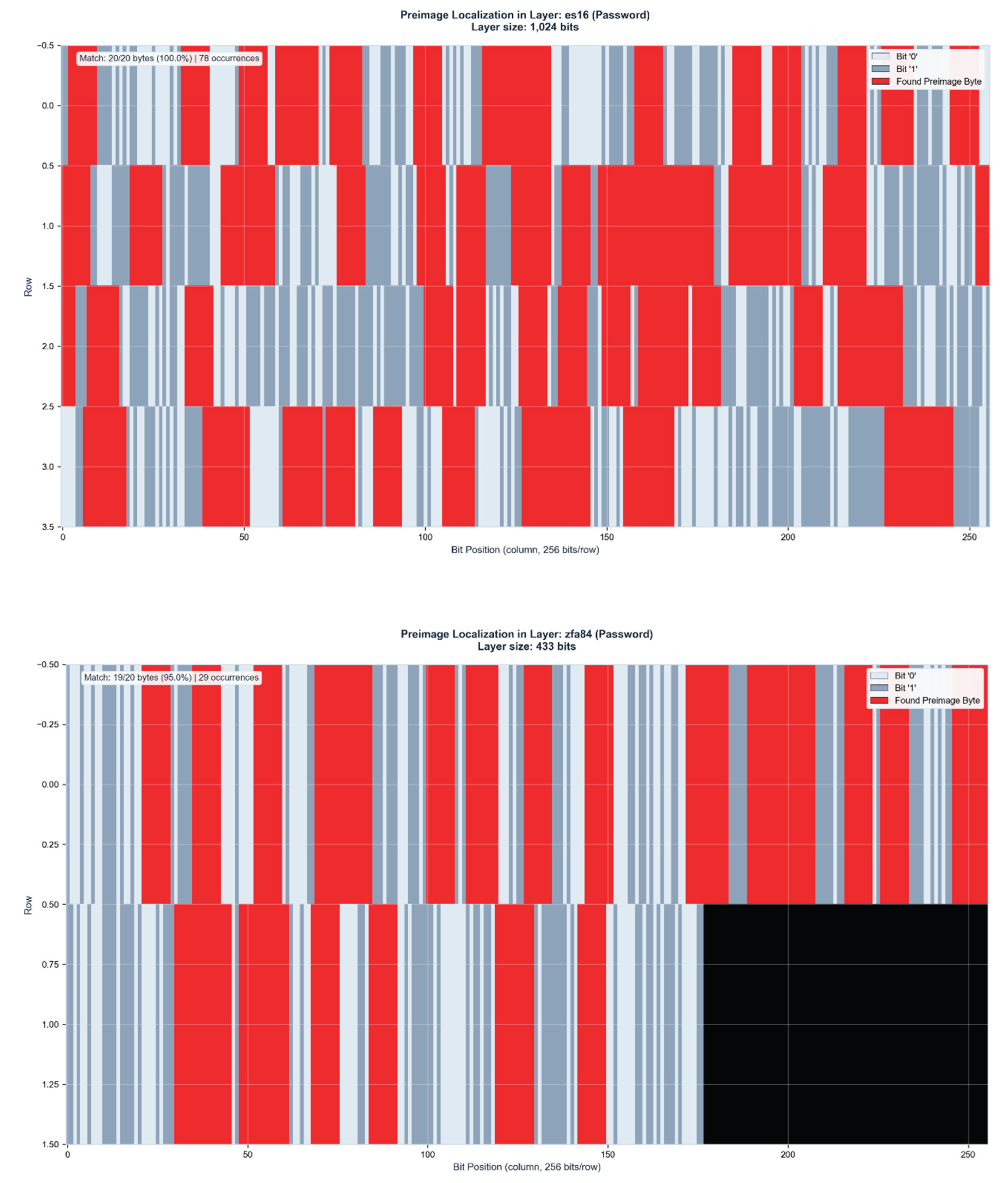 Preprints 196441 g004b