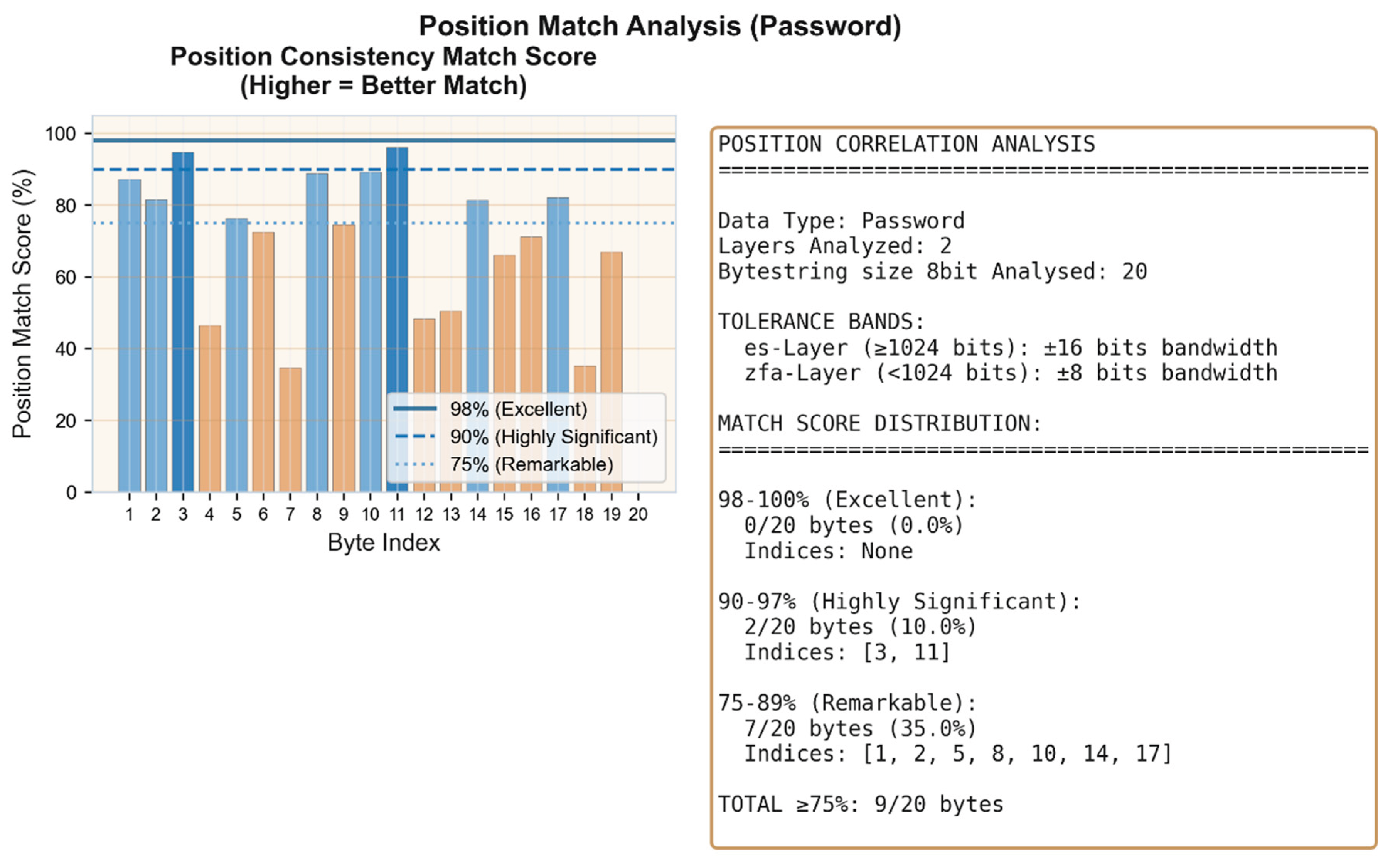 Preprints 196441 g004c