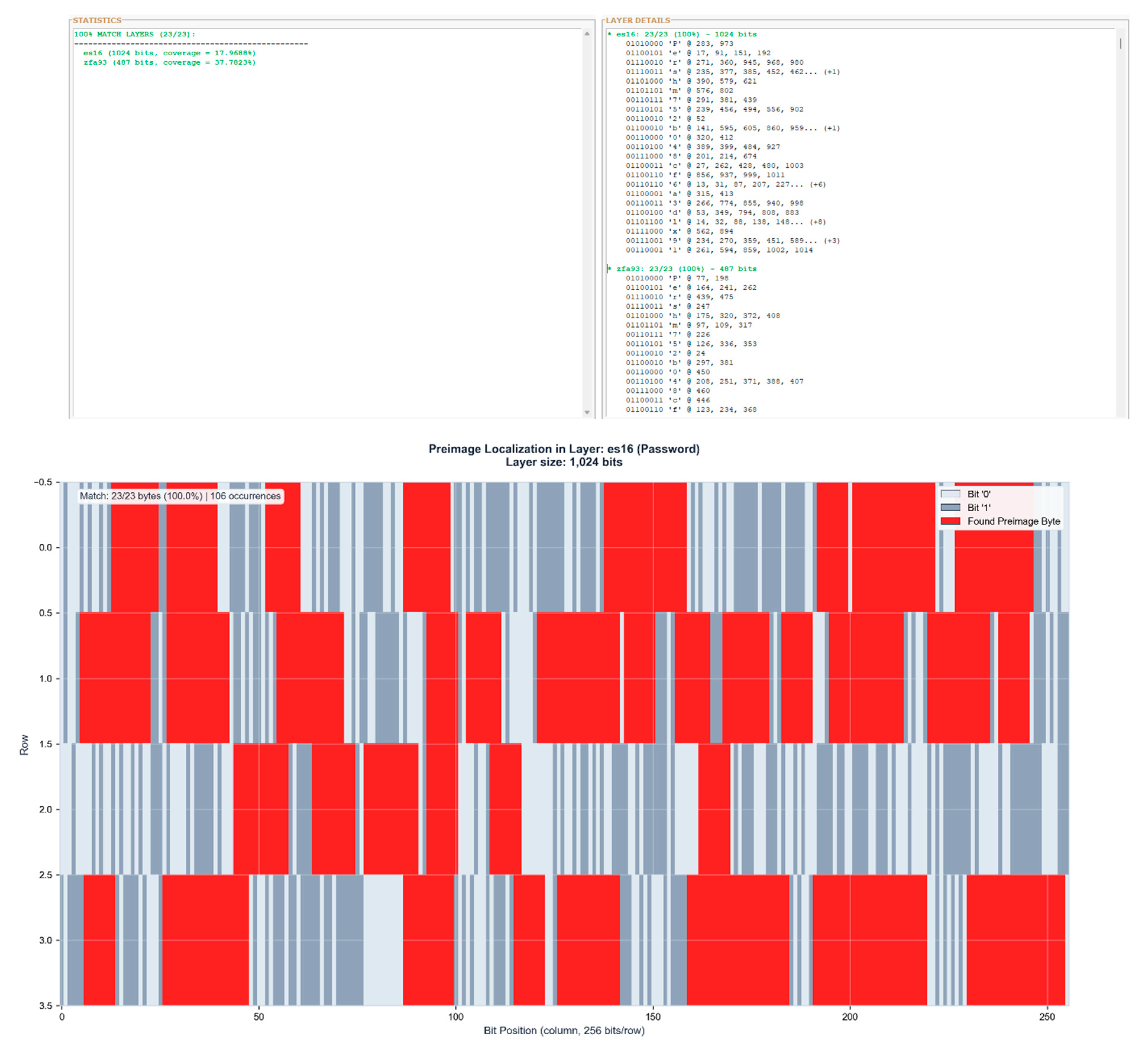 Preprints 196441 g005a