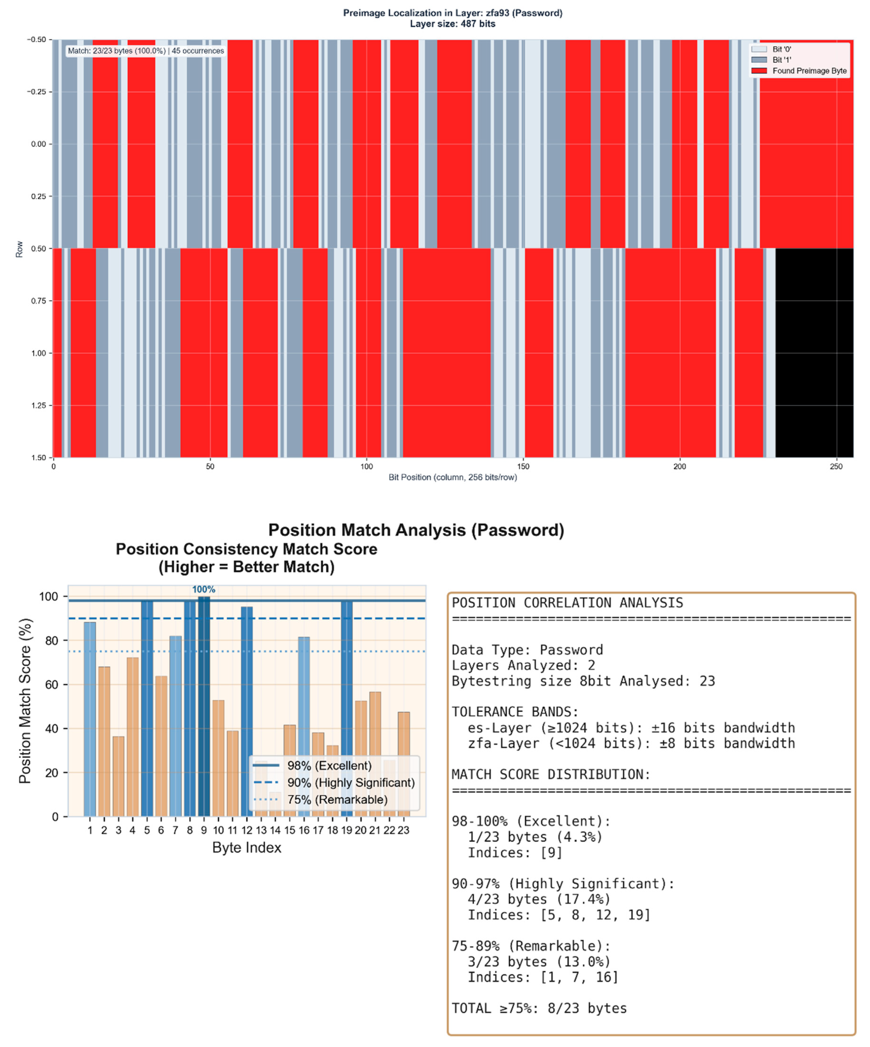 Preprints 196441 g005b
