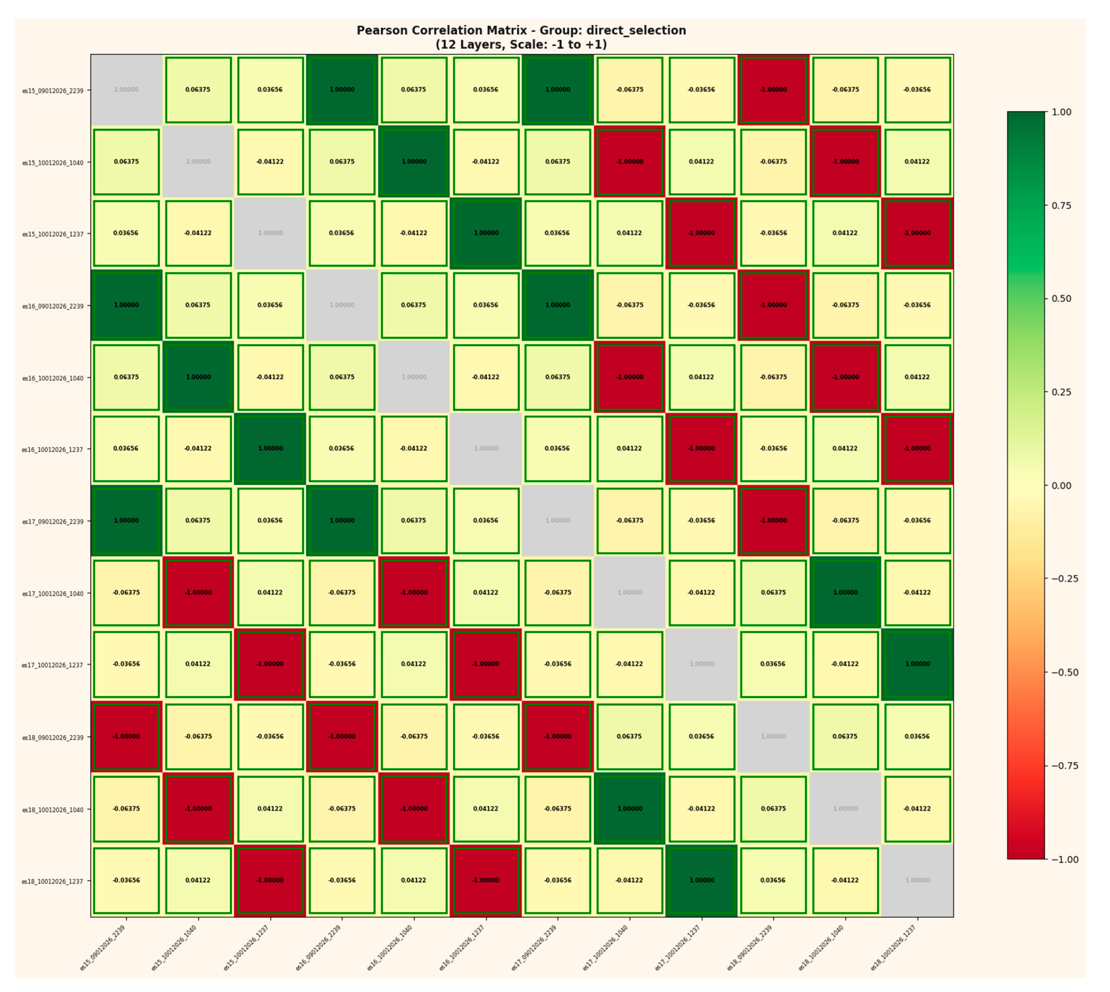 Preprints 196441 g006a