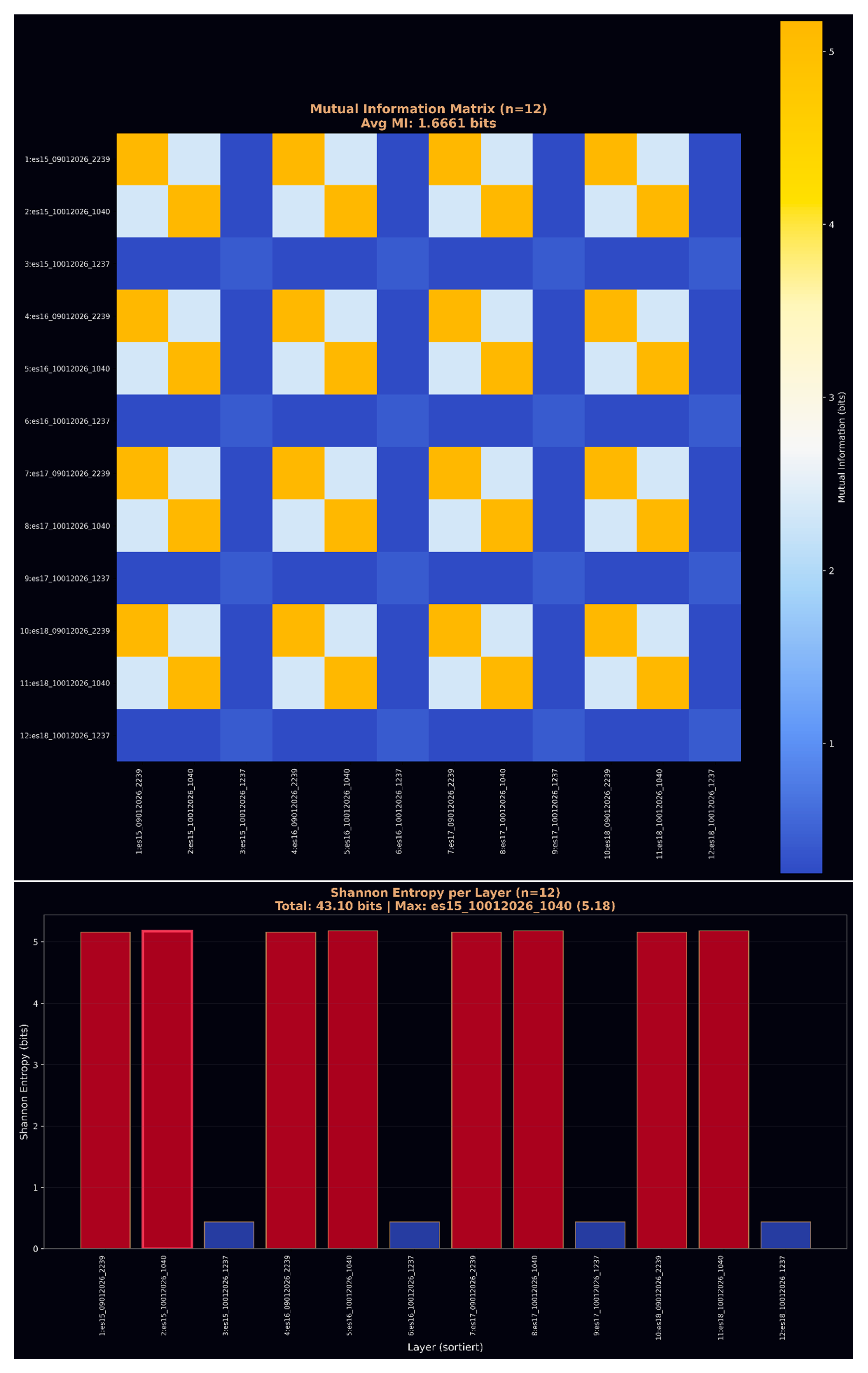 Preprints 196441 g006c