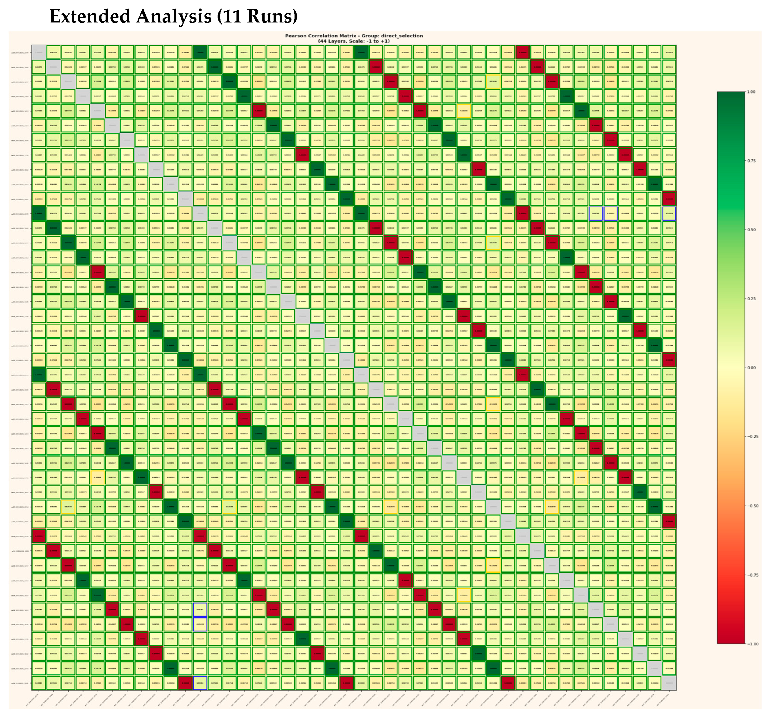 Preprints 196441 g007a