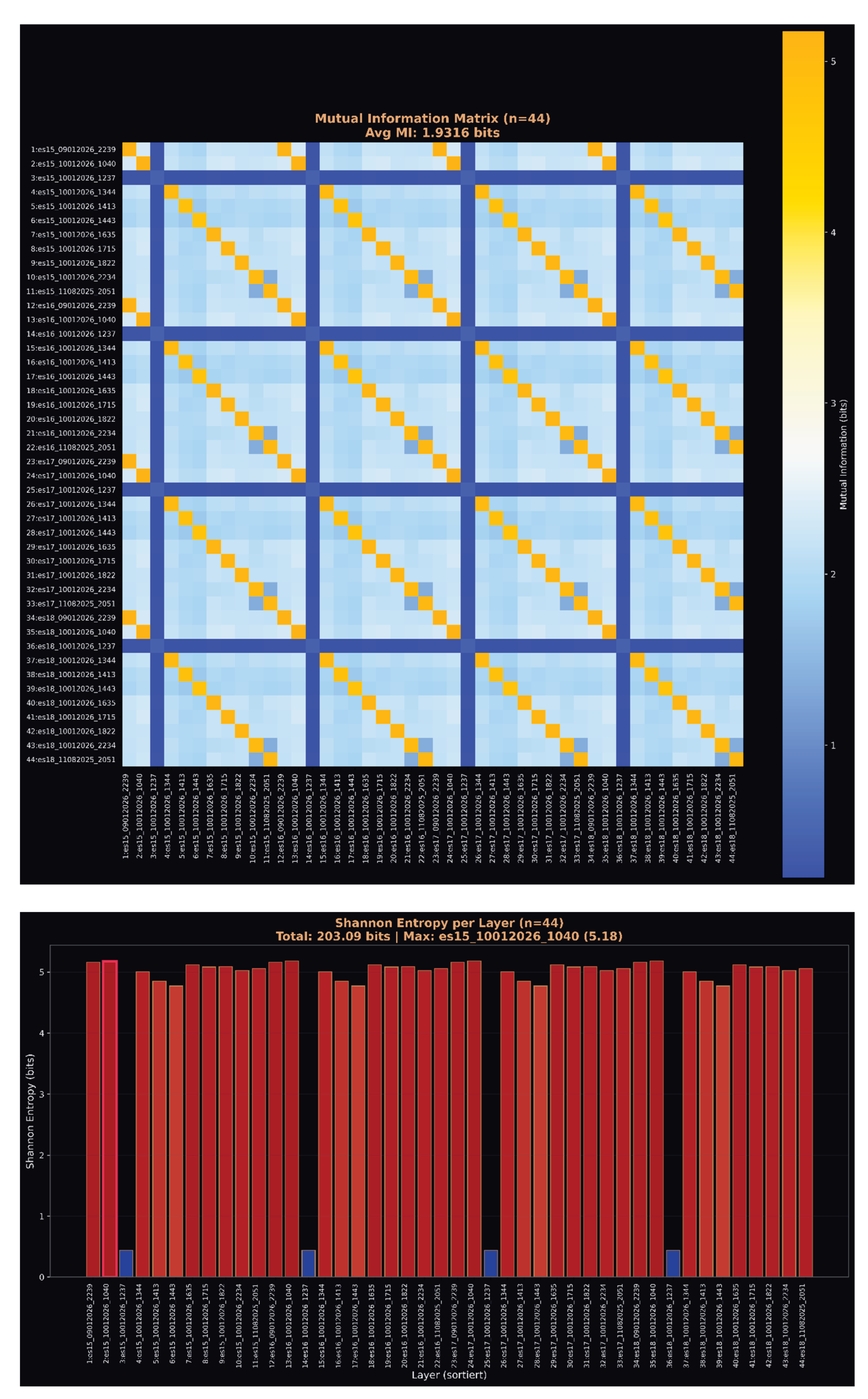 Preprints 196441 g007c