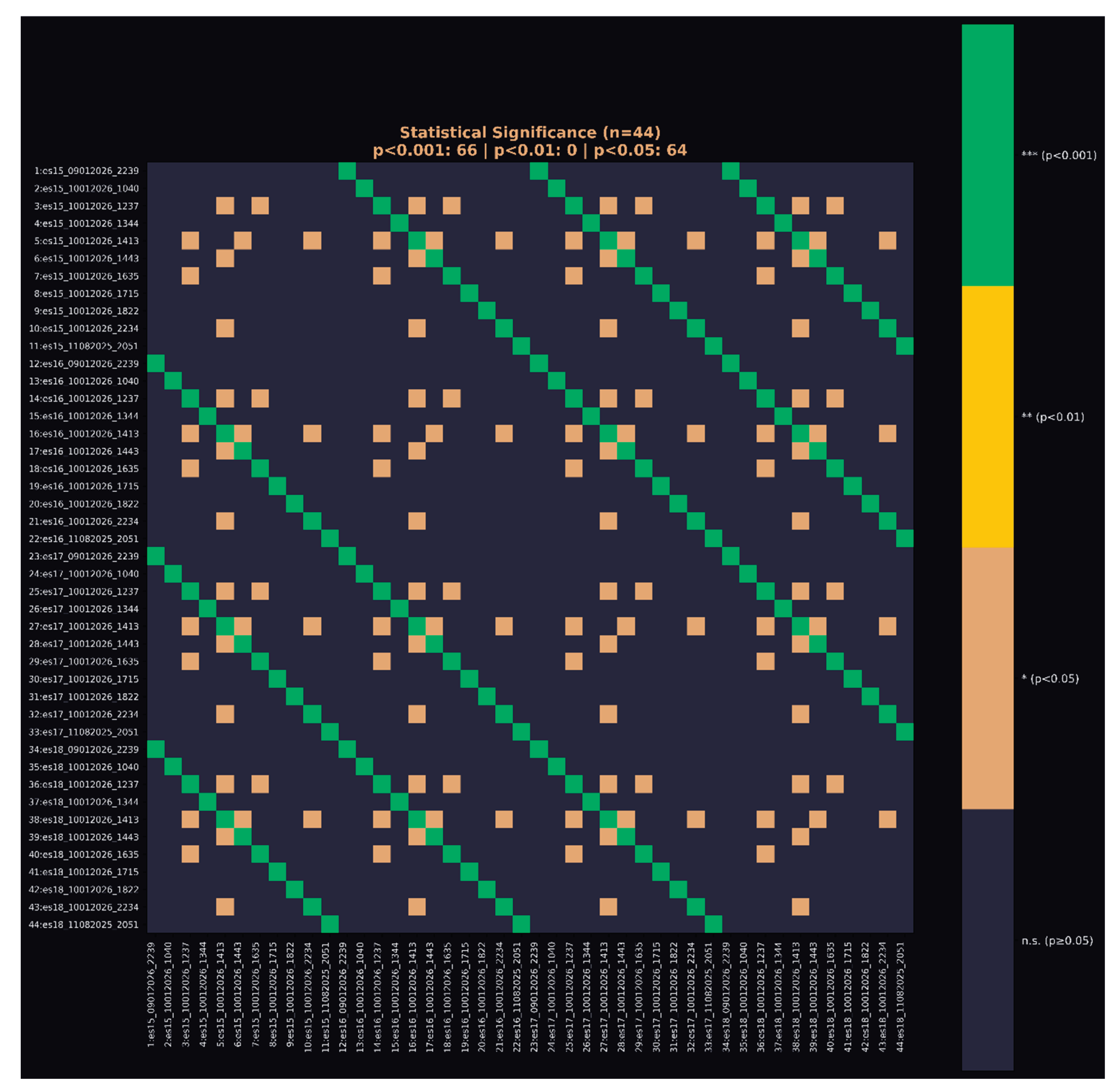 Preprints 196441 g007d