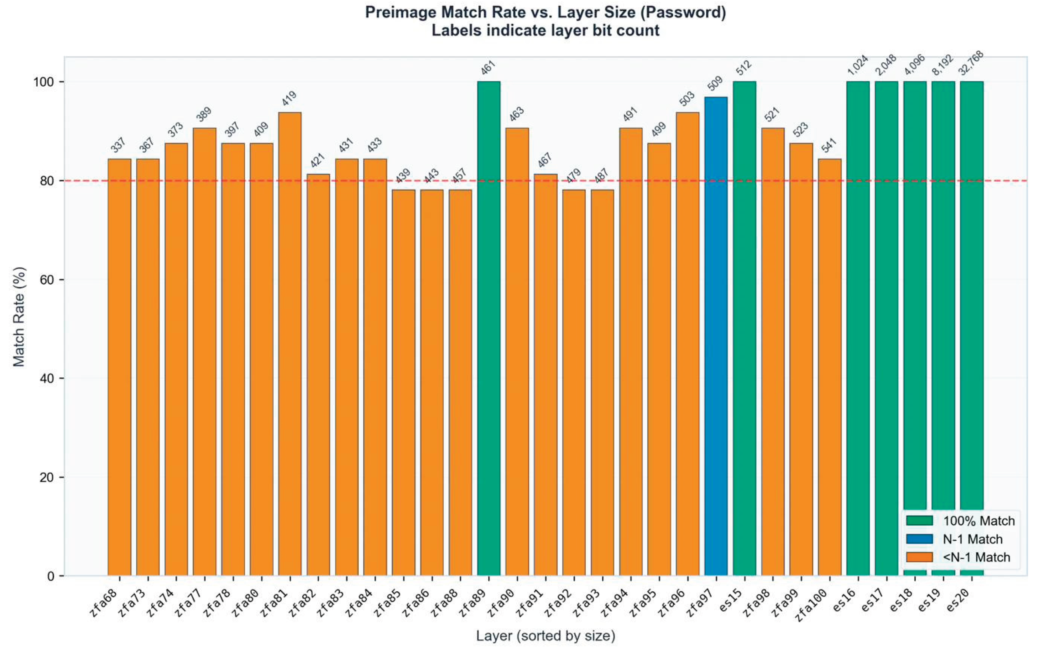 Preprints 196441 g0a1