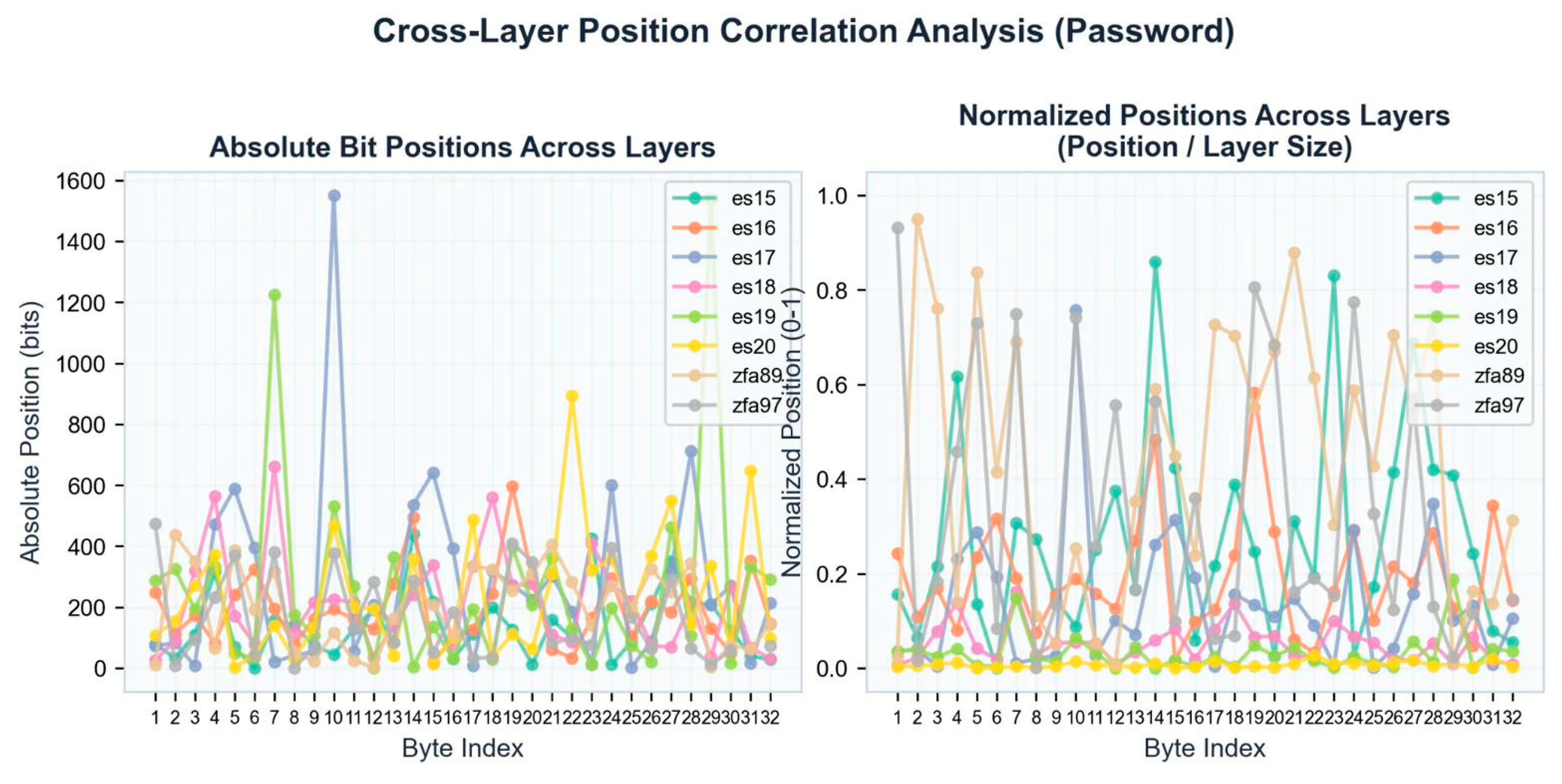 Preprints 196441 g0a3