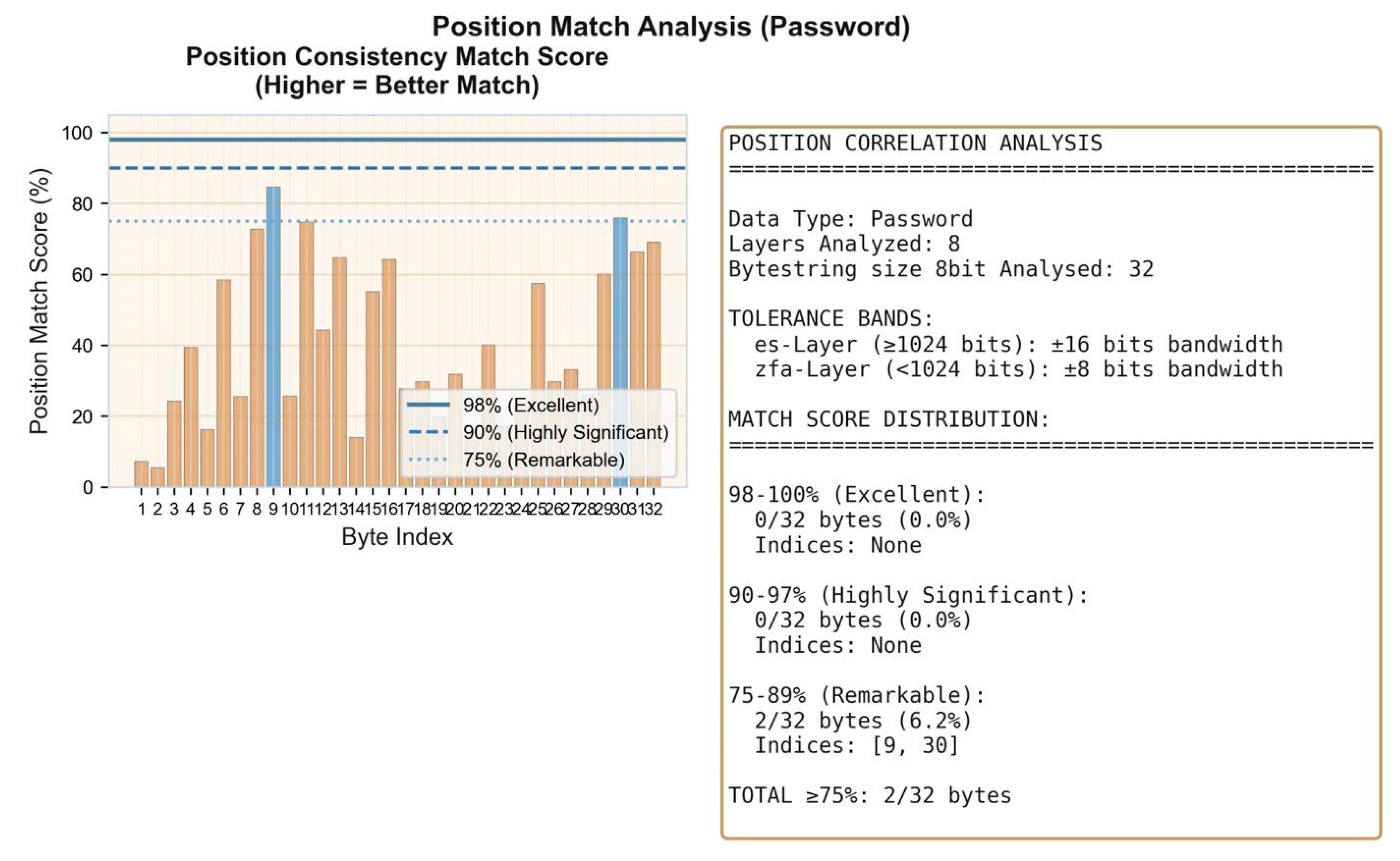 Preprints 196441 g0a4