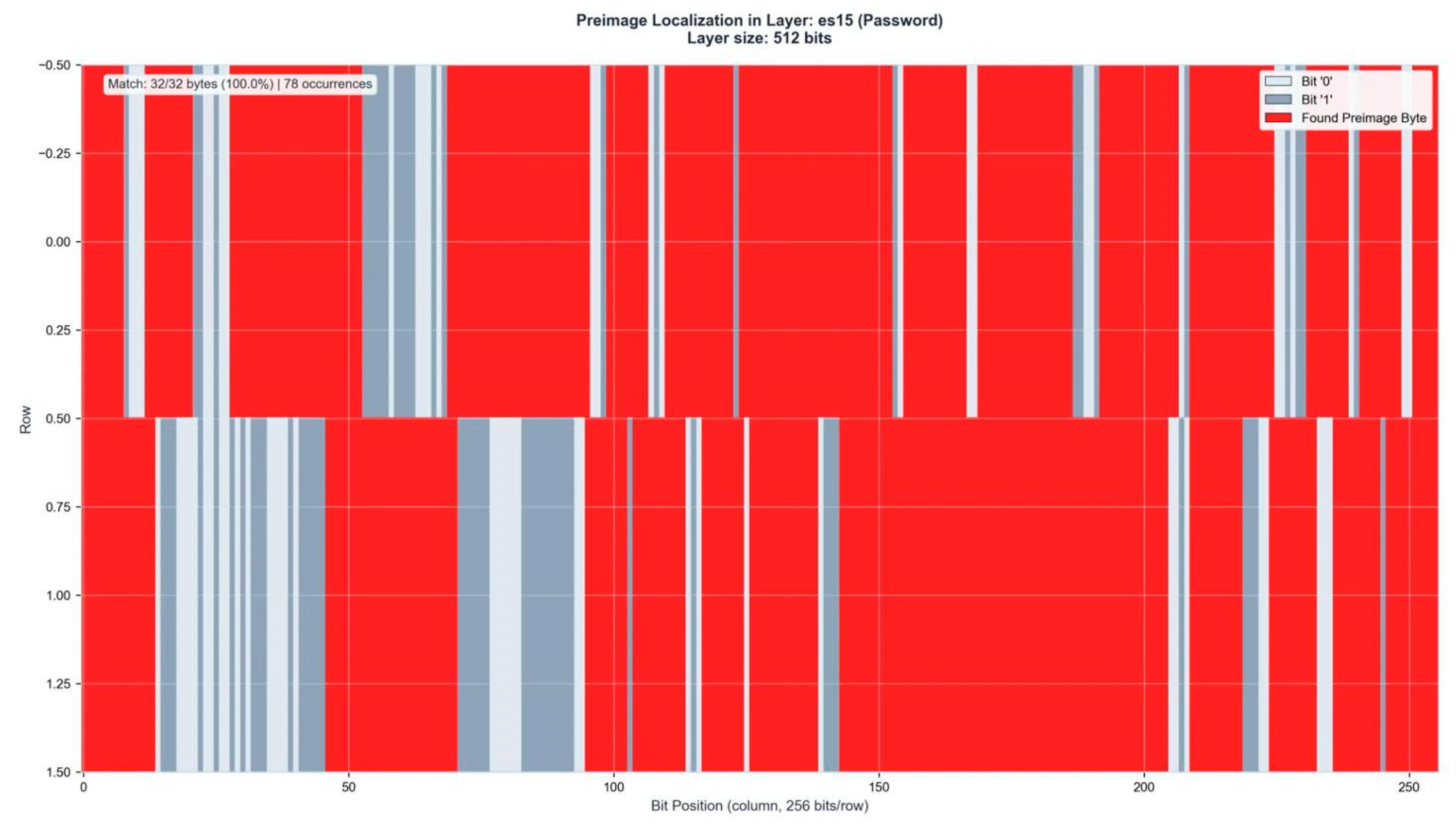 Preprints 196441 g0a5