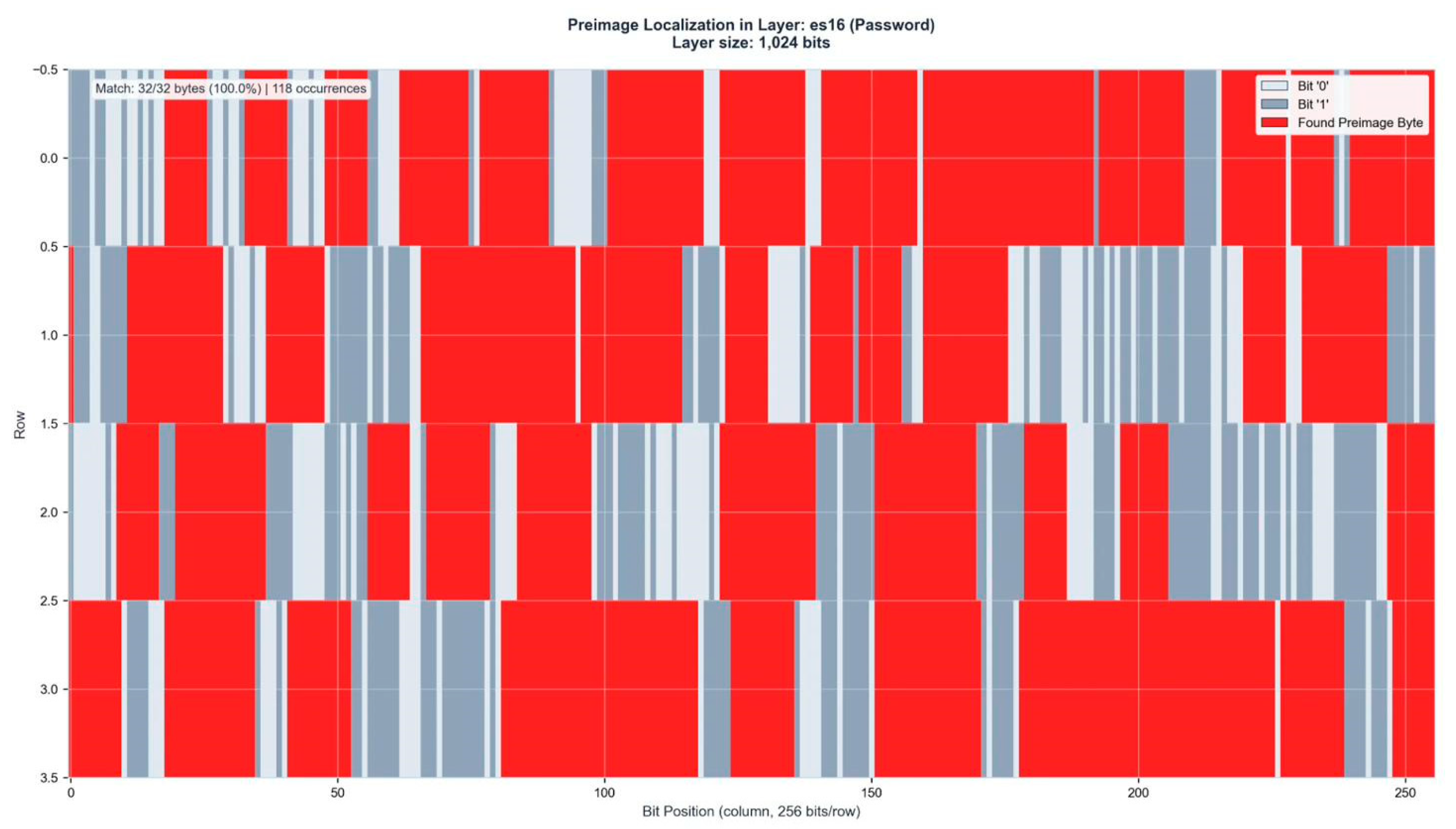 Preprints 196441 g0a6