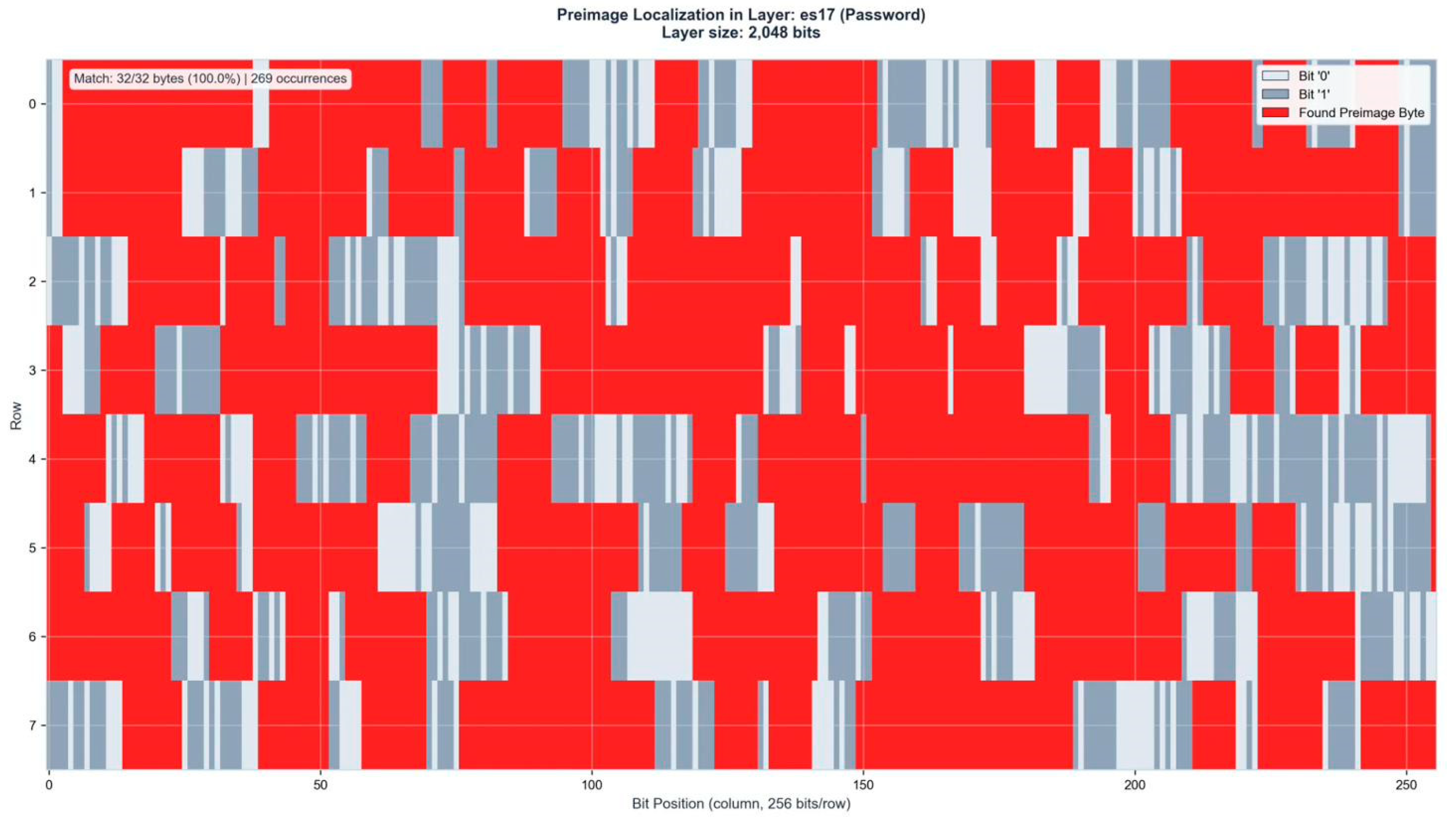 Preprints 196441 g0a7