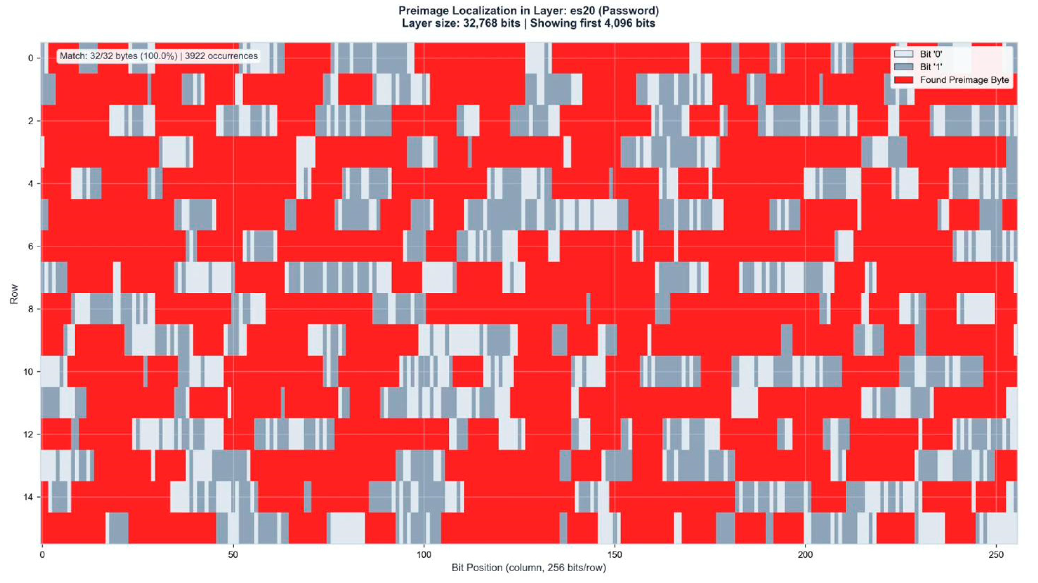 Preprints 196441 g0a9